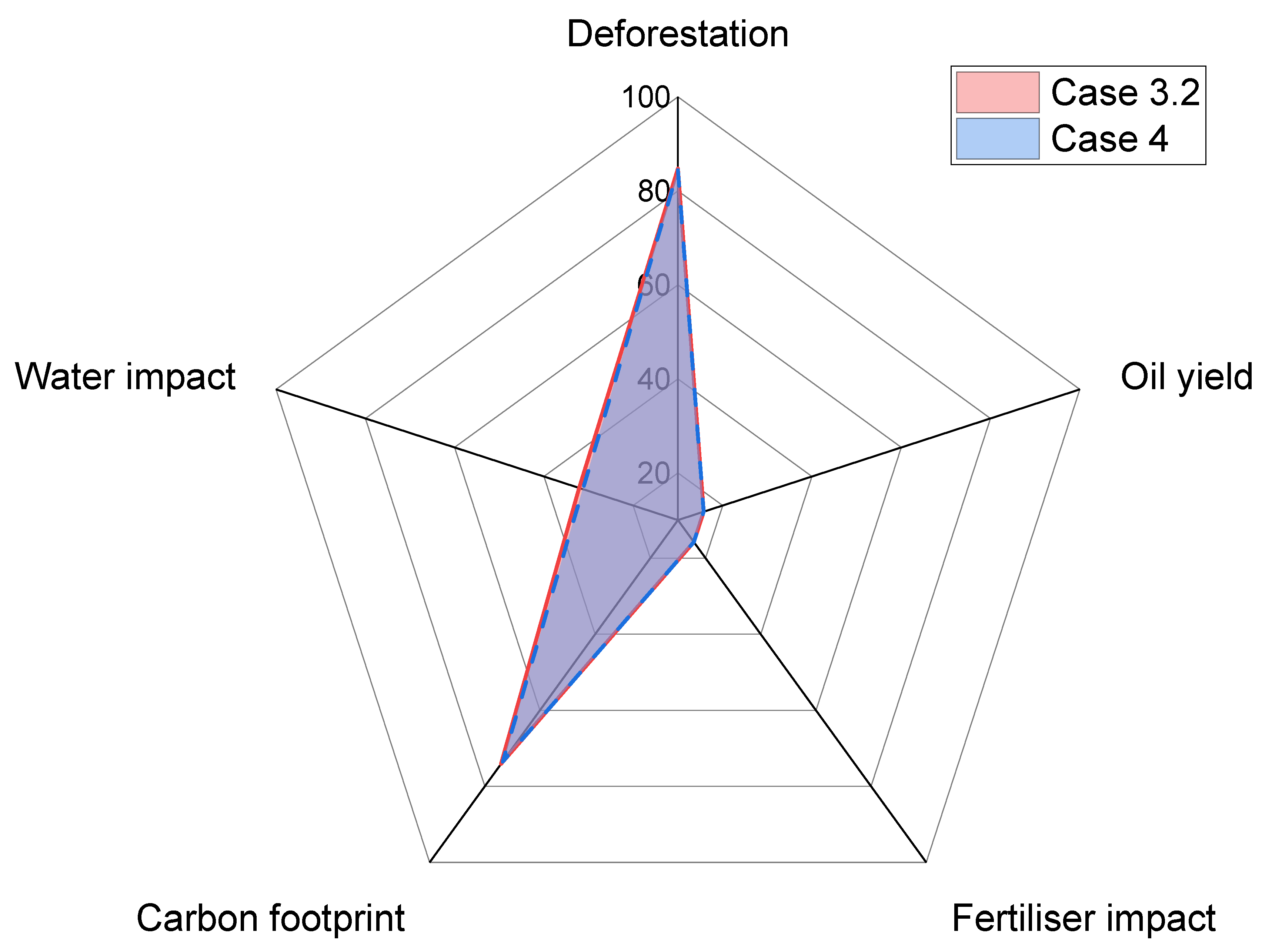 Sustainability 12 08400 g007