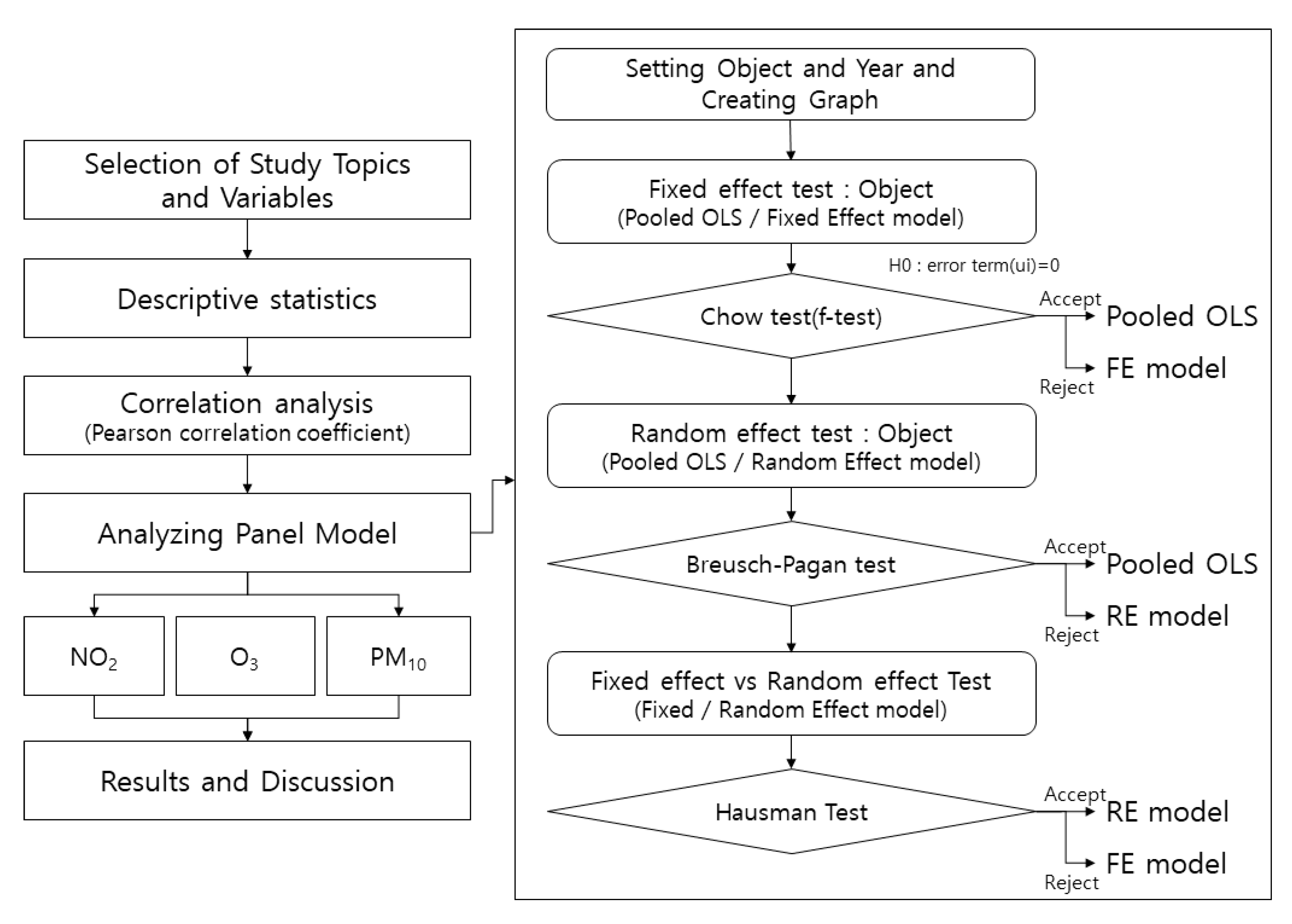 Sustainability 12 08401 g003 Sustainability 12 08401 g003