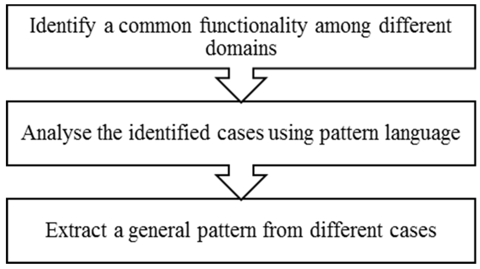 Sustainability 12 08404 g002