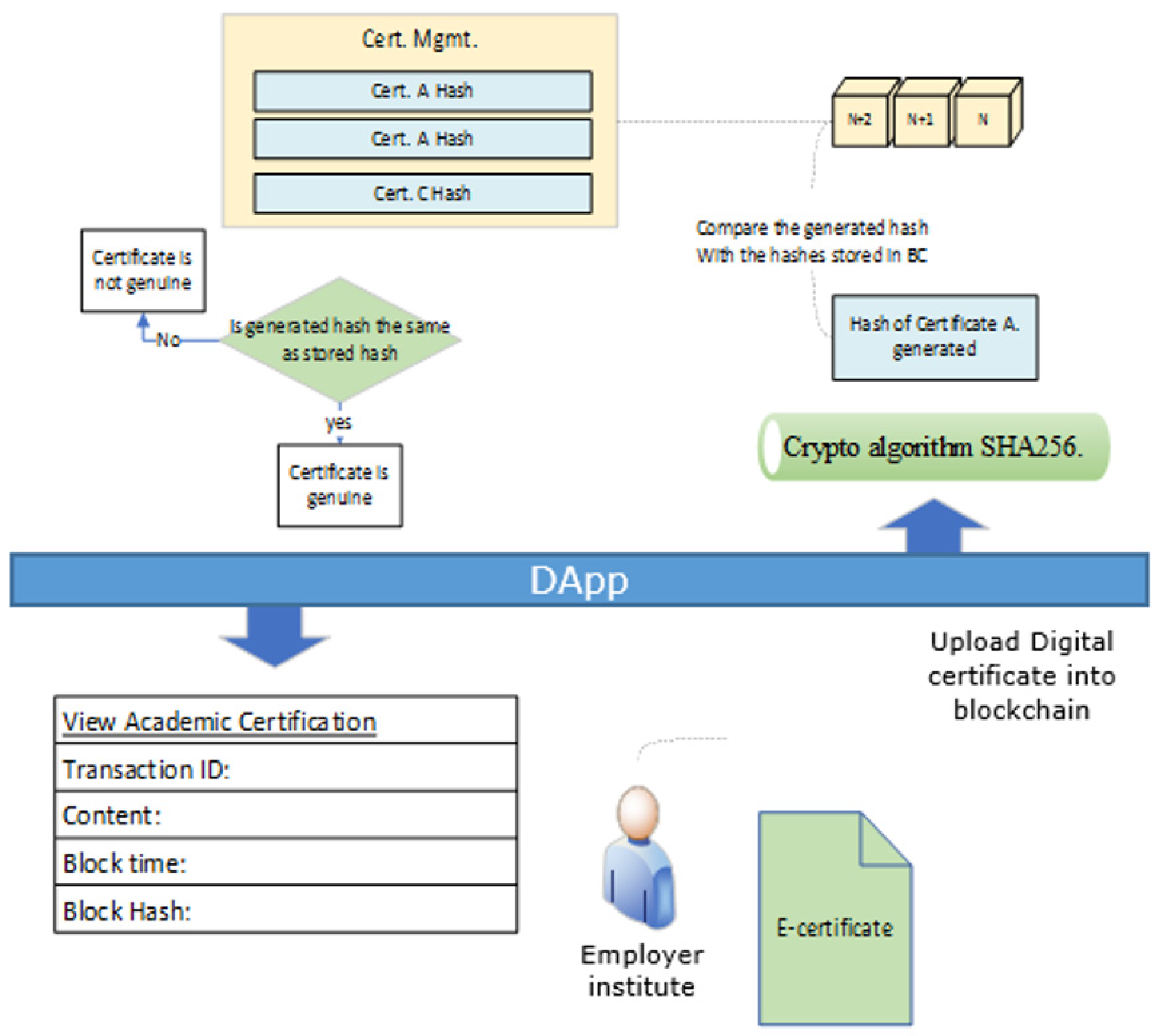 Sustainability 12 08404 g006