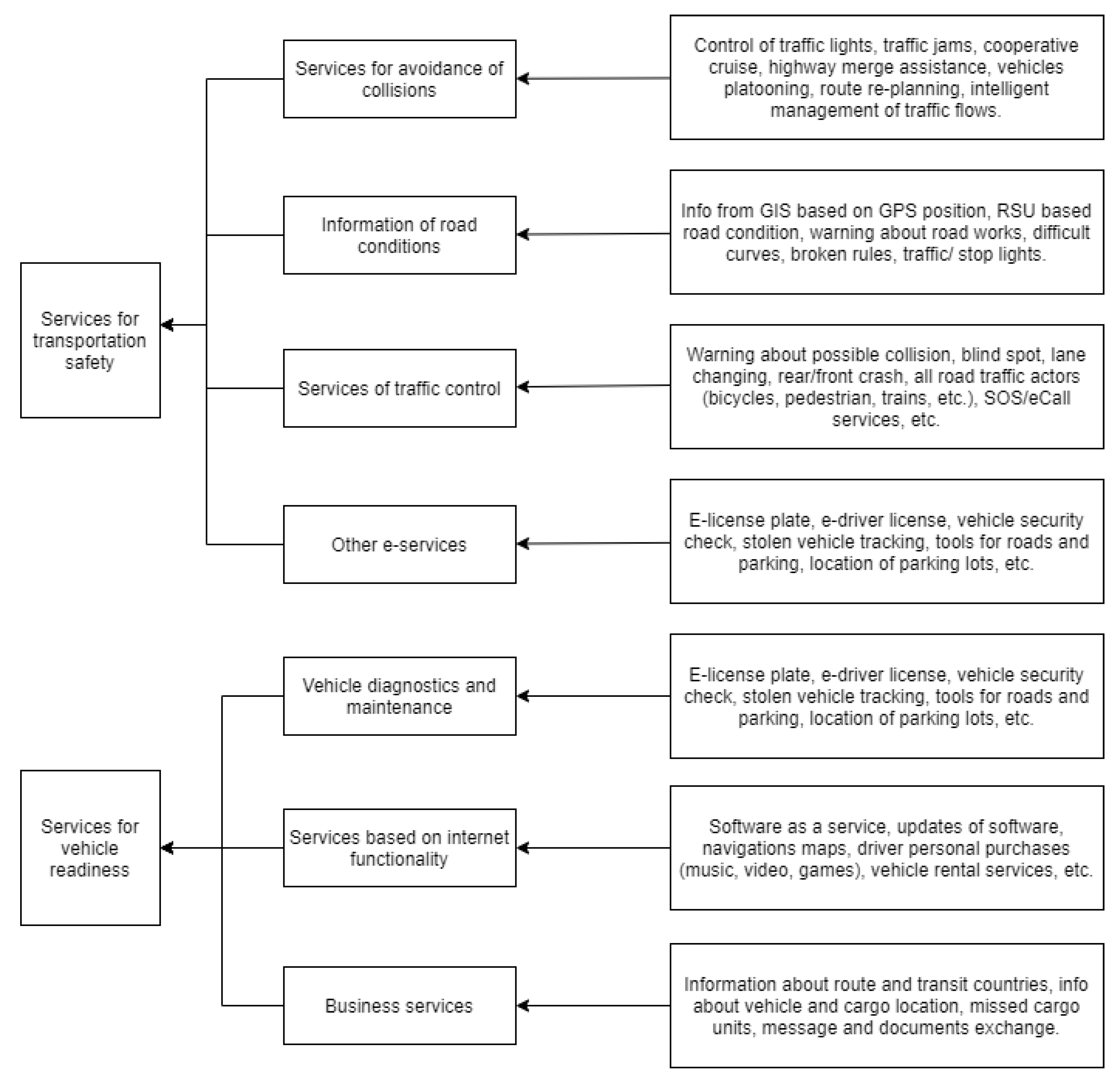 Sustainability 12 08405 g002