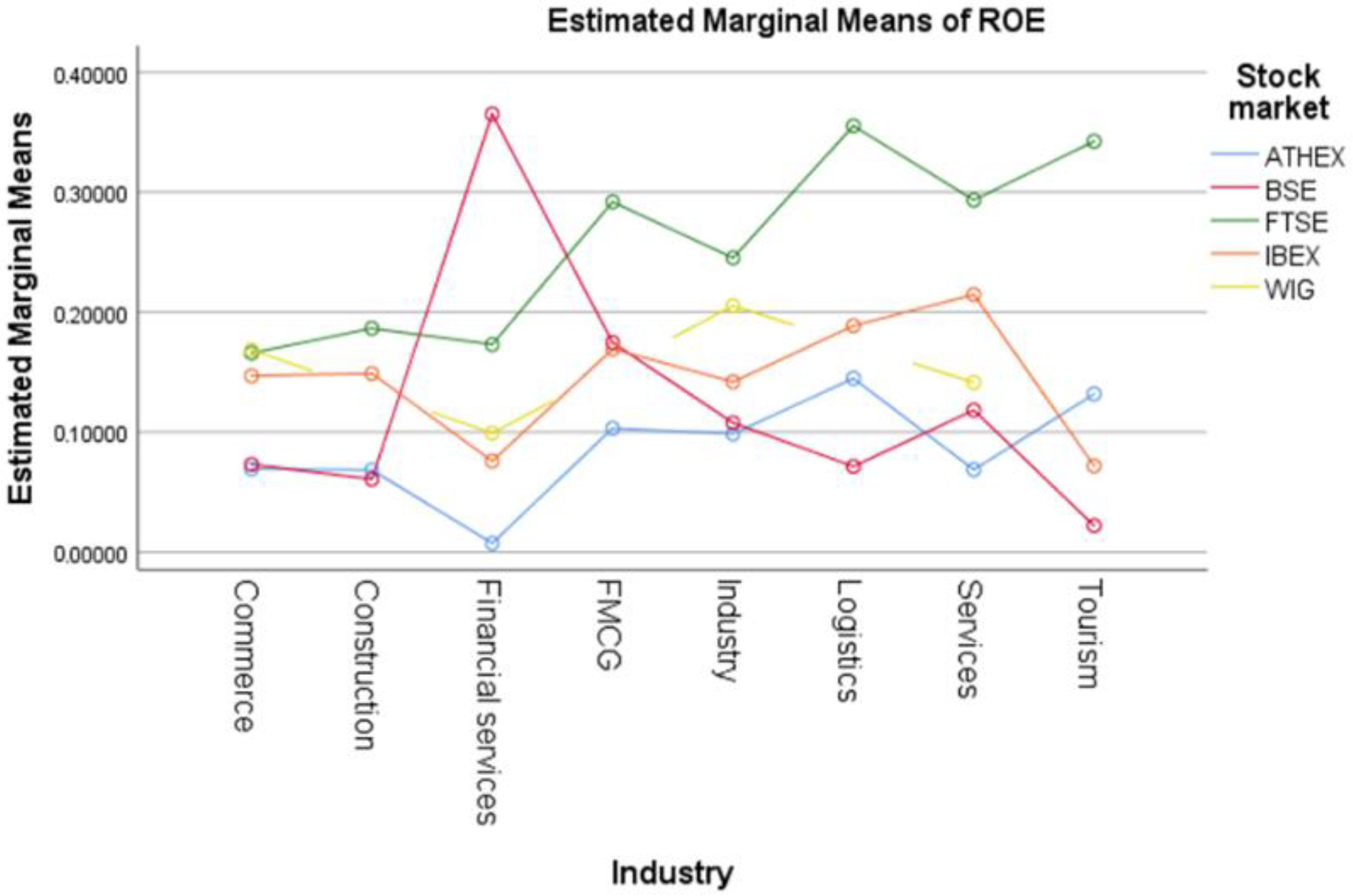 Sustainability 12 08408 g005