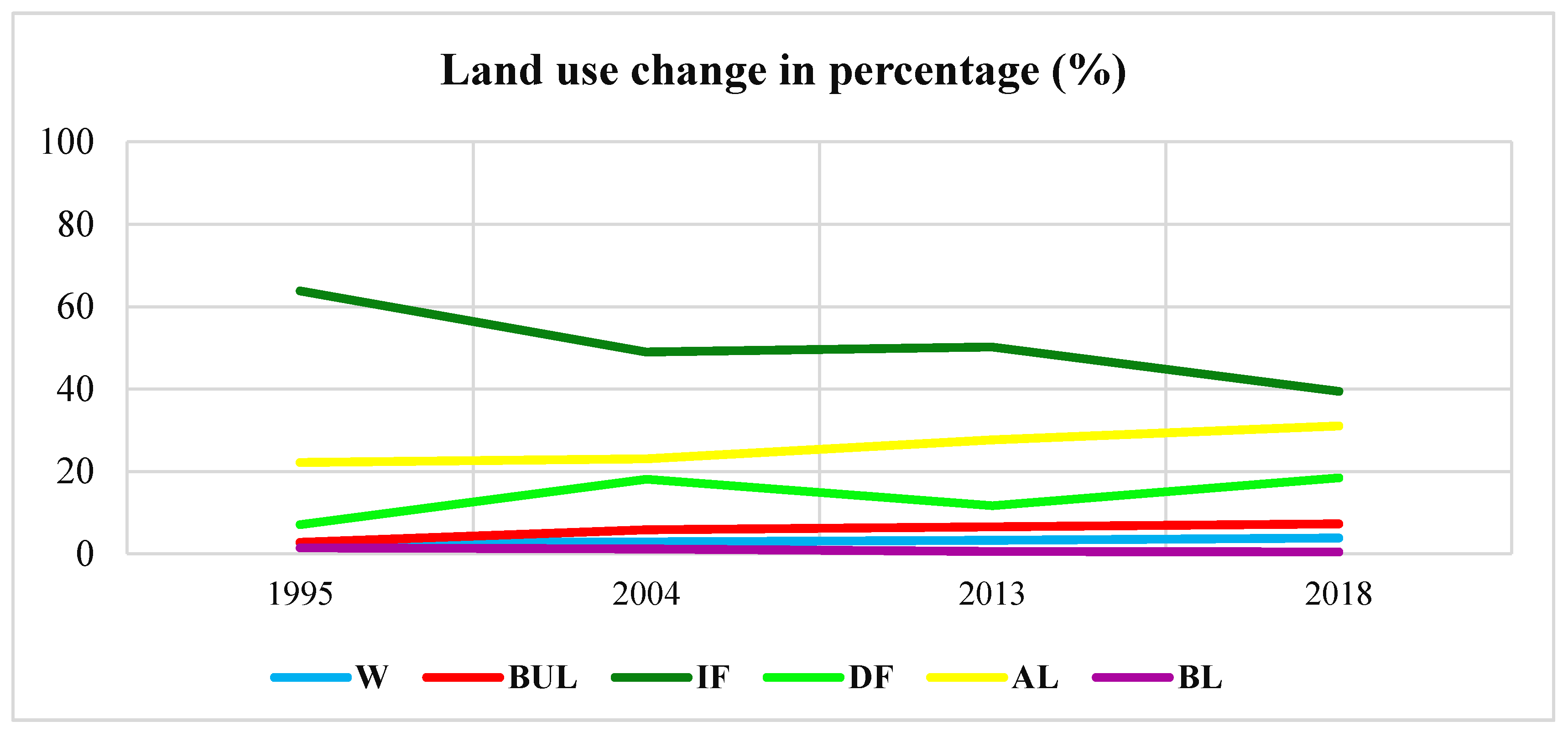 Sustainability 12 08410 g006