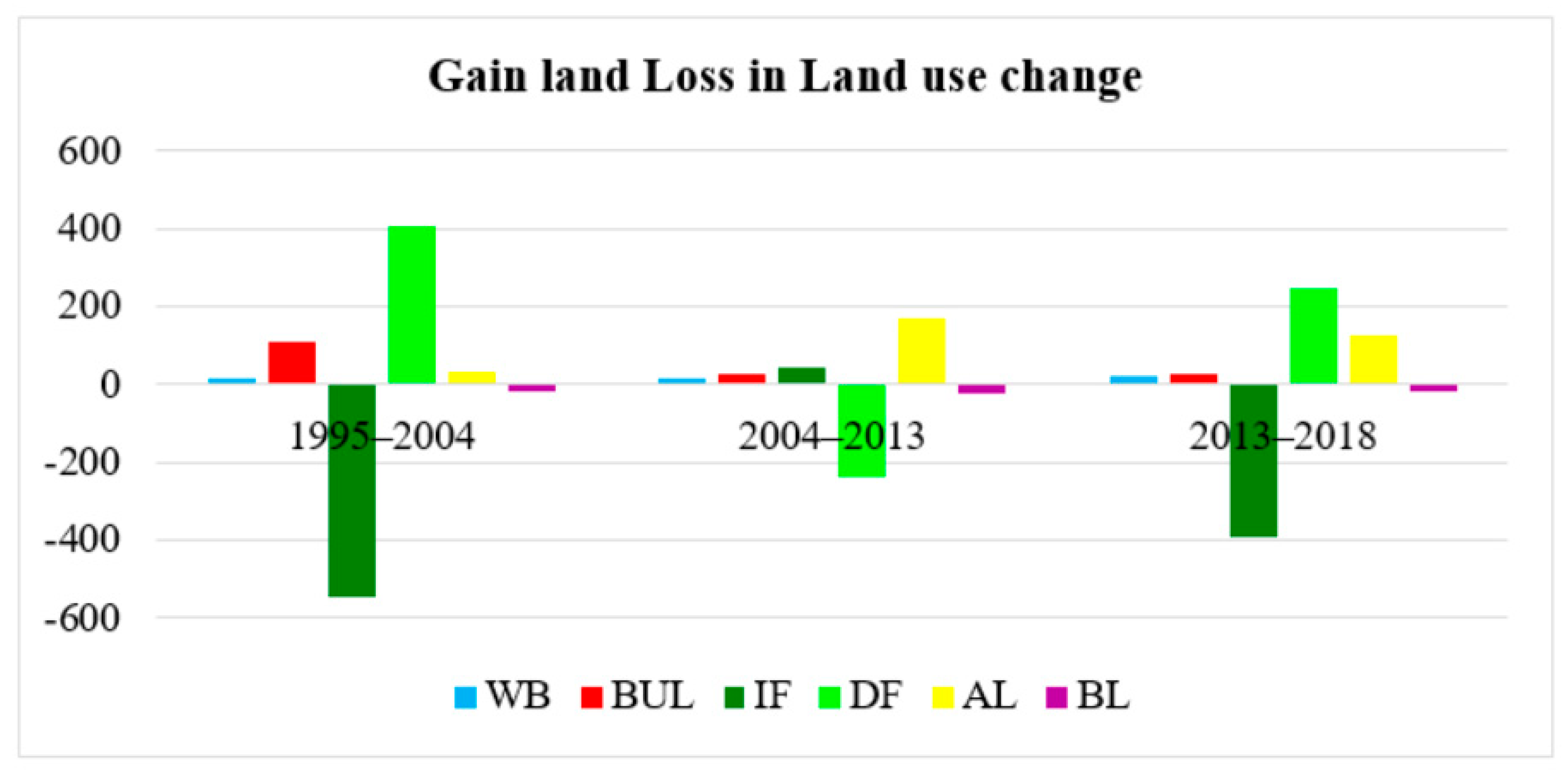 Sustainability 12 08410 g007