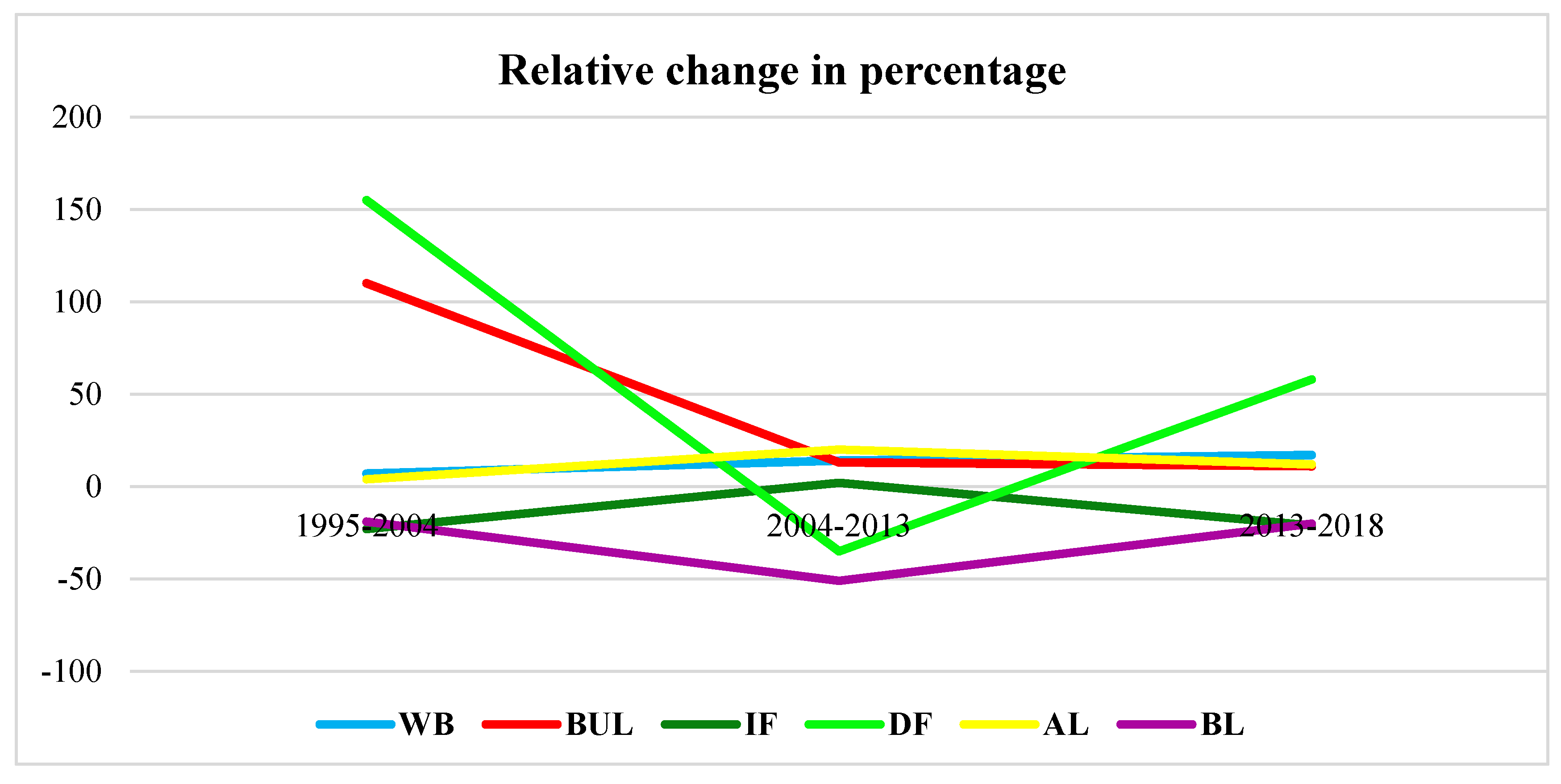Sustainability 12 08410 g008