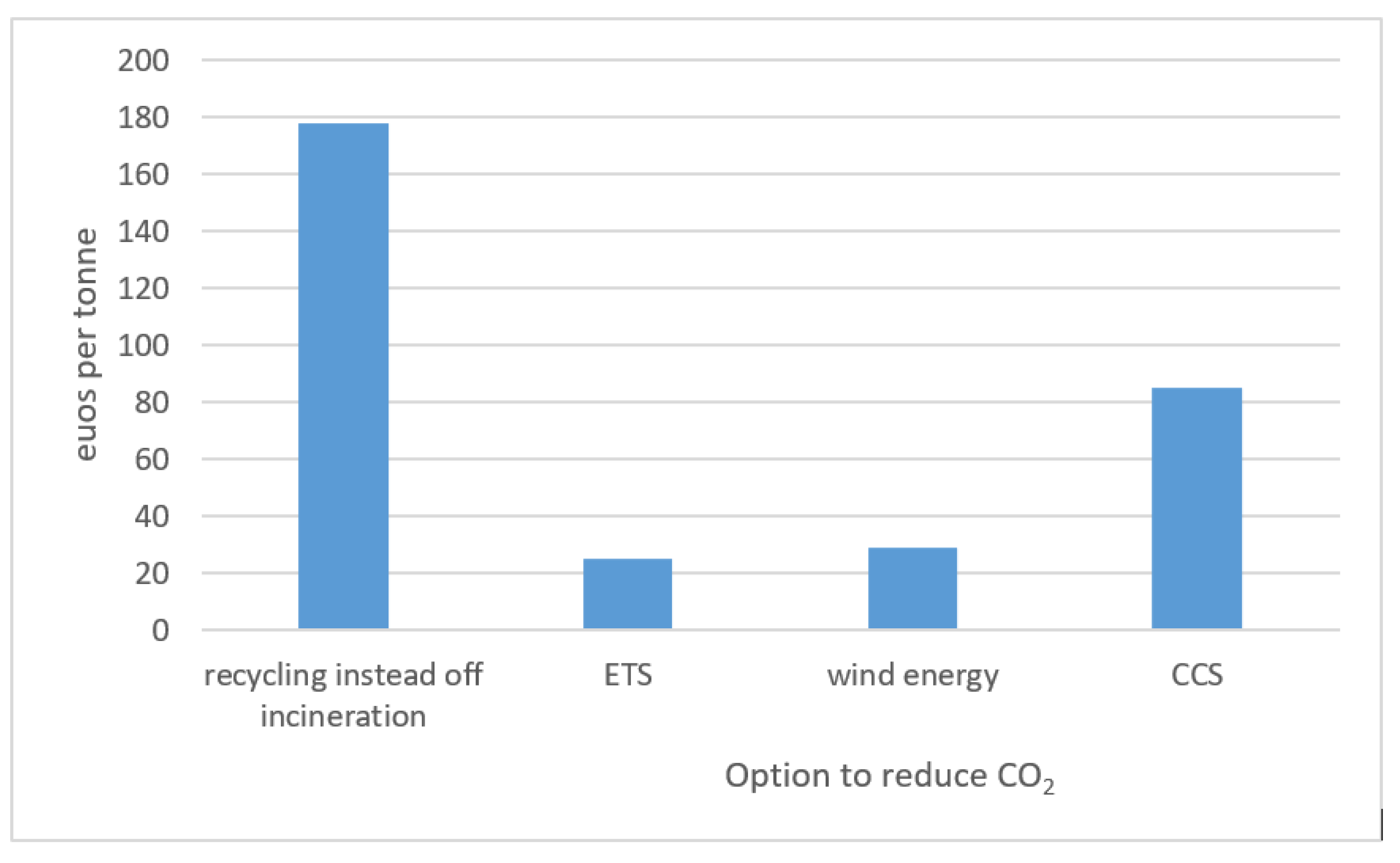 Sustainability 12 08415 g001