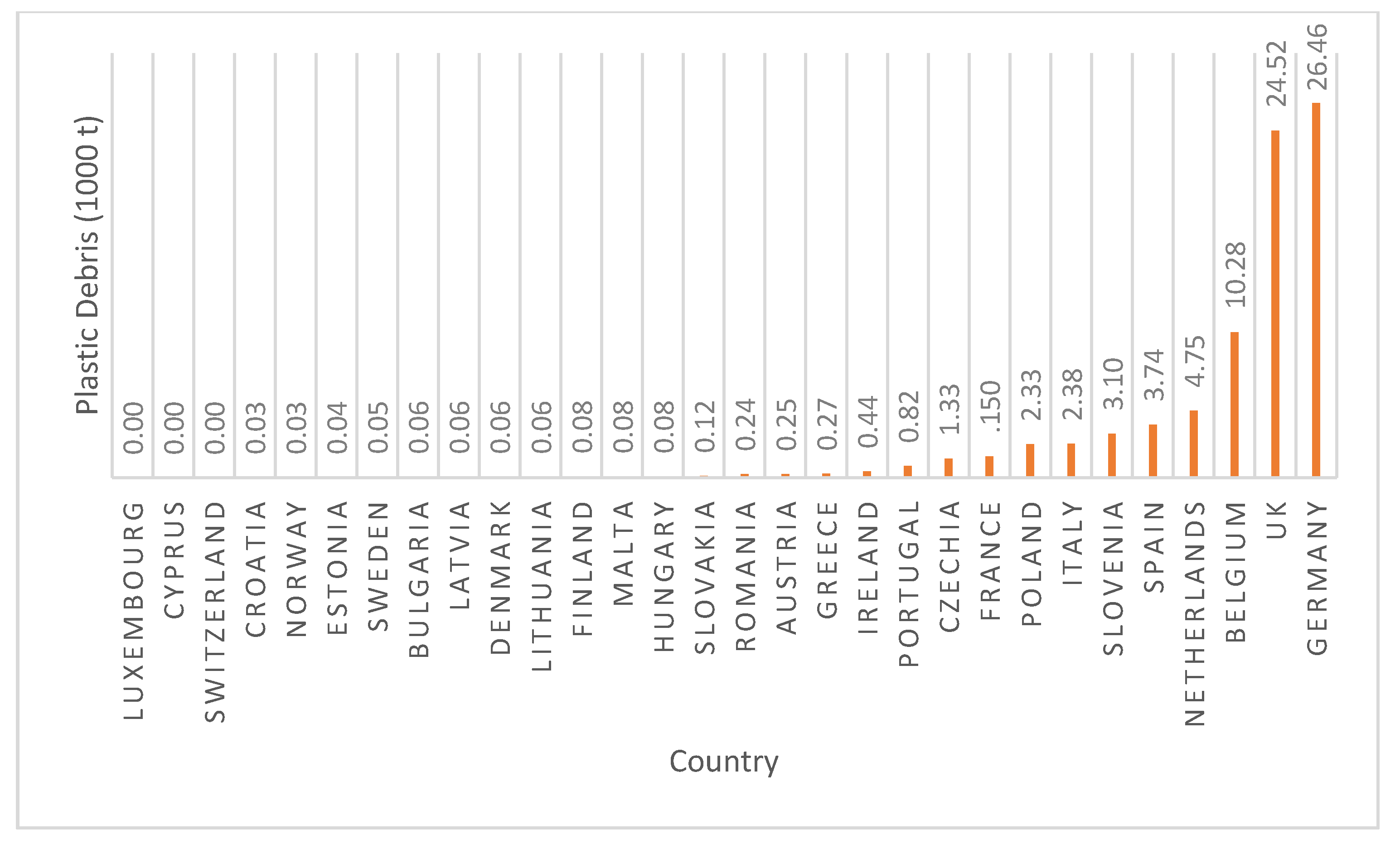 Sustainability 12 08415 g002