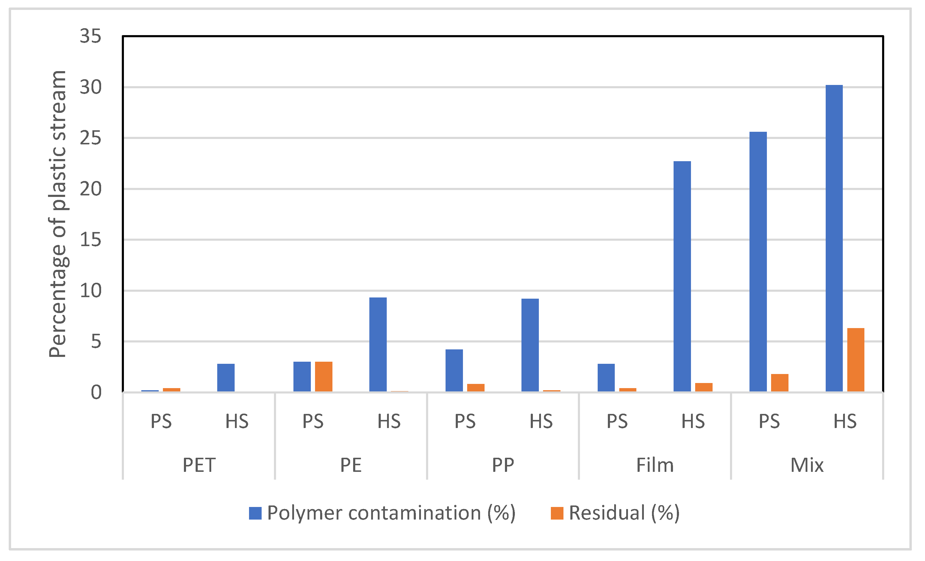 Sustainability 12 08415 g003
