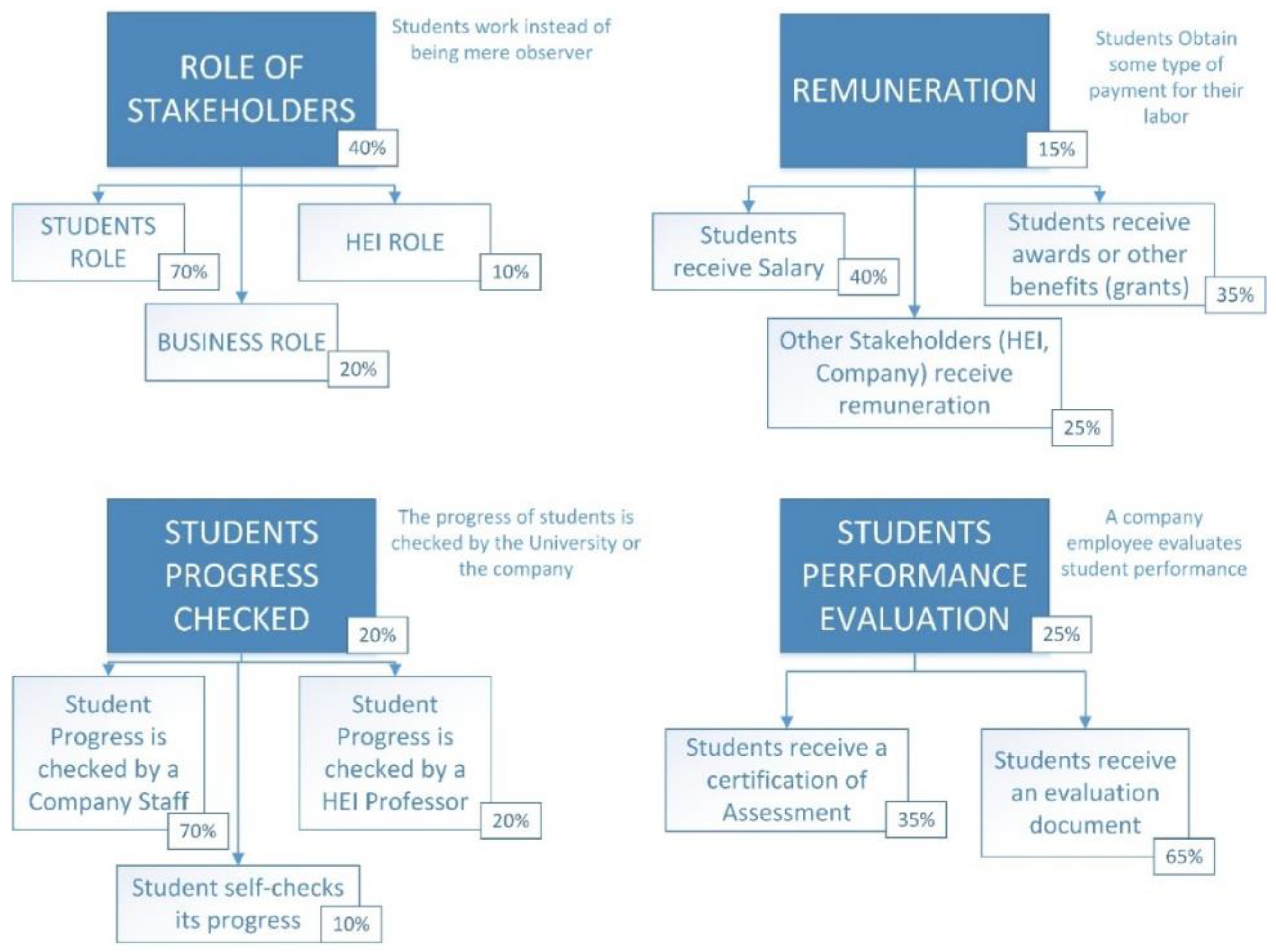 Sustainability 12 08421 g001