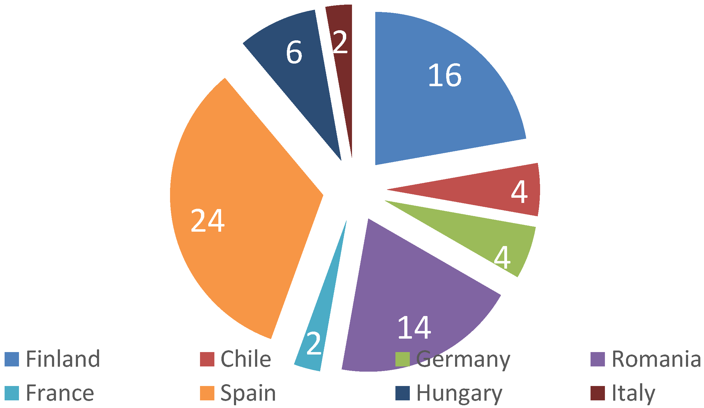Sustainability 12 08421 g002