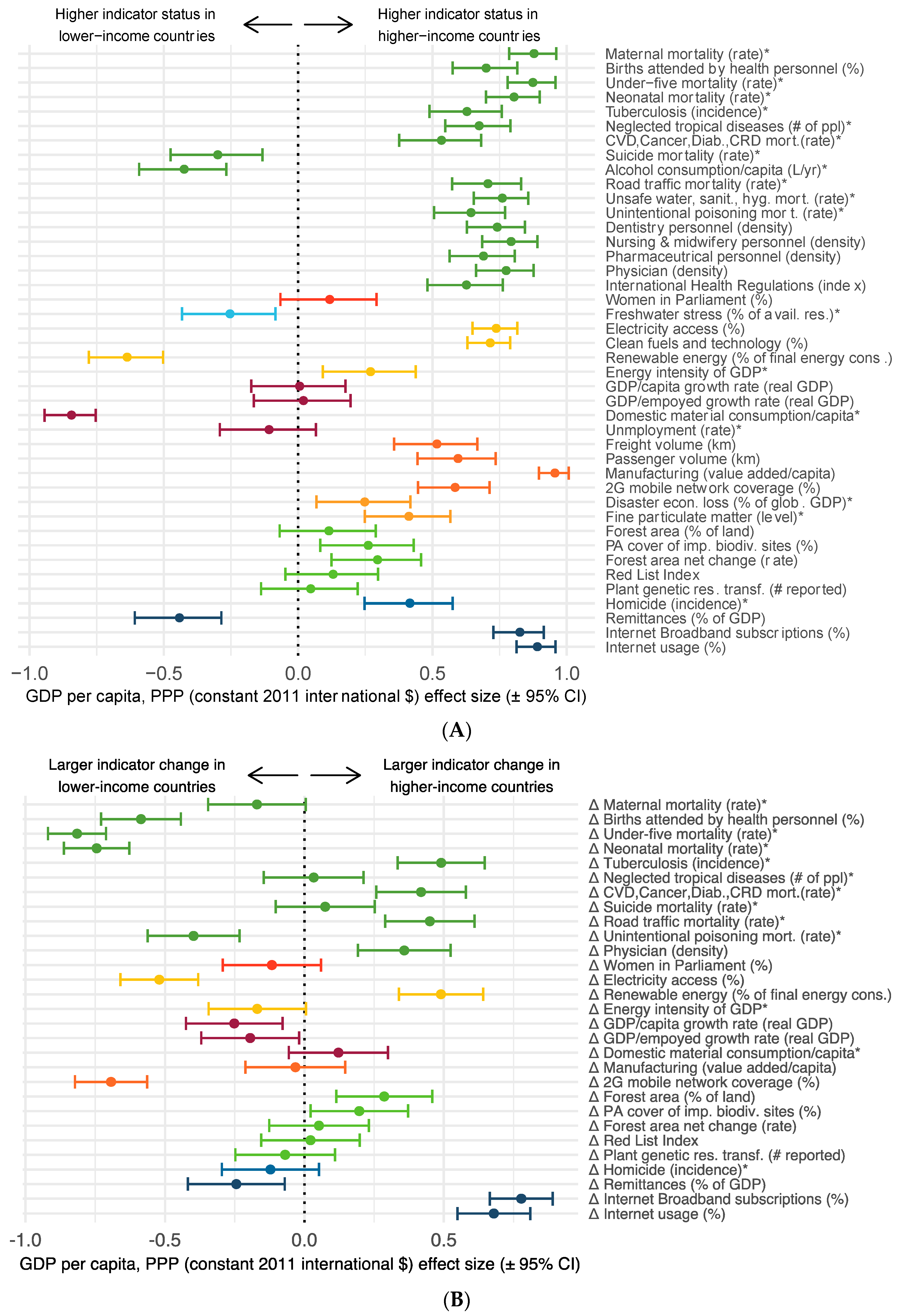 Sustainability 12 08424 g001