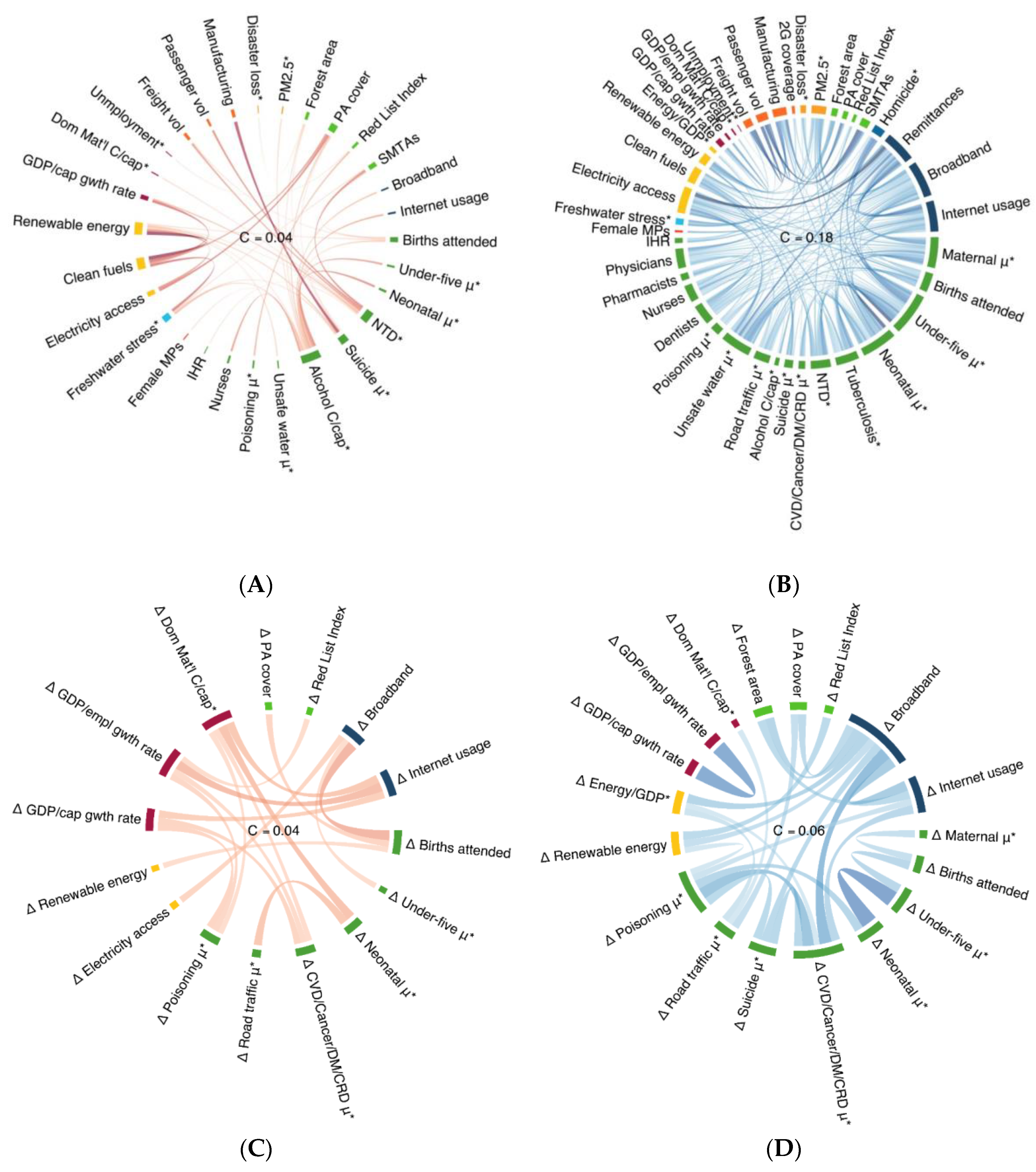 Sustainability 12 08424 g002