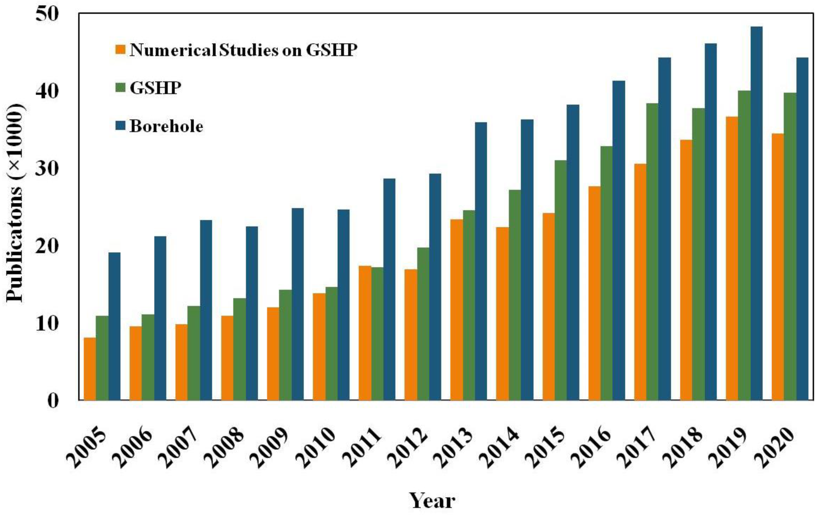 Sustainability 12 08428 g002