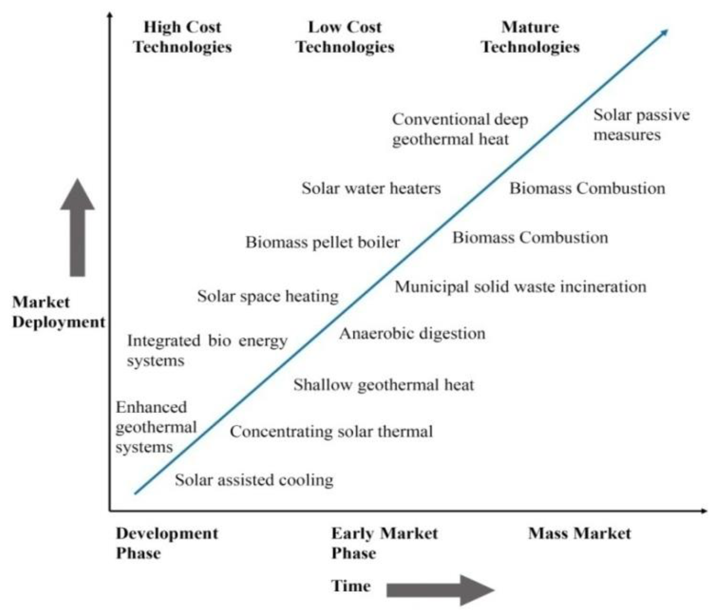 Sustainability 12 08428 g003