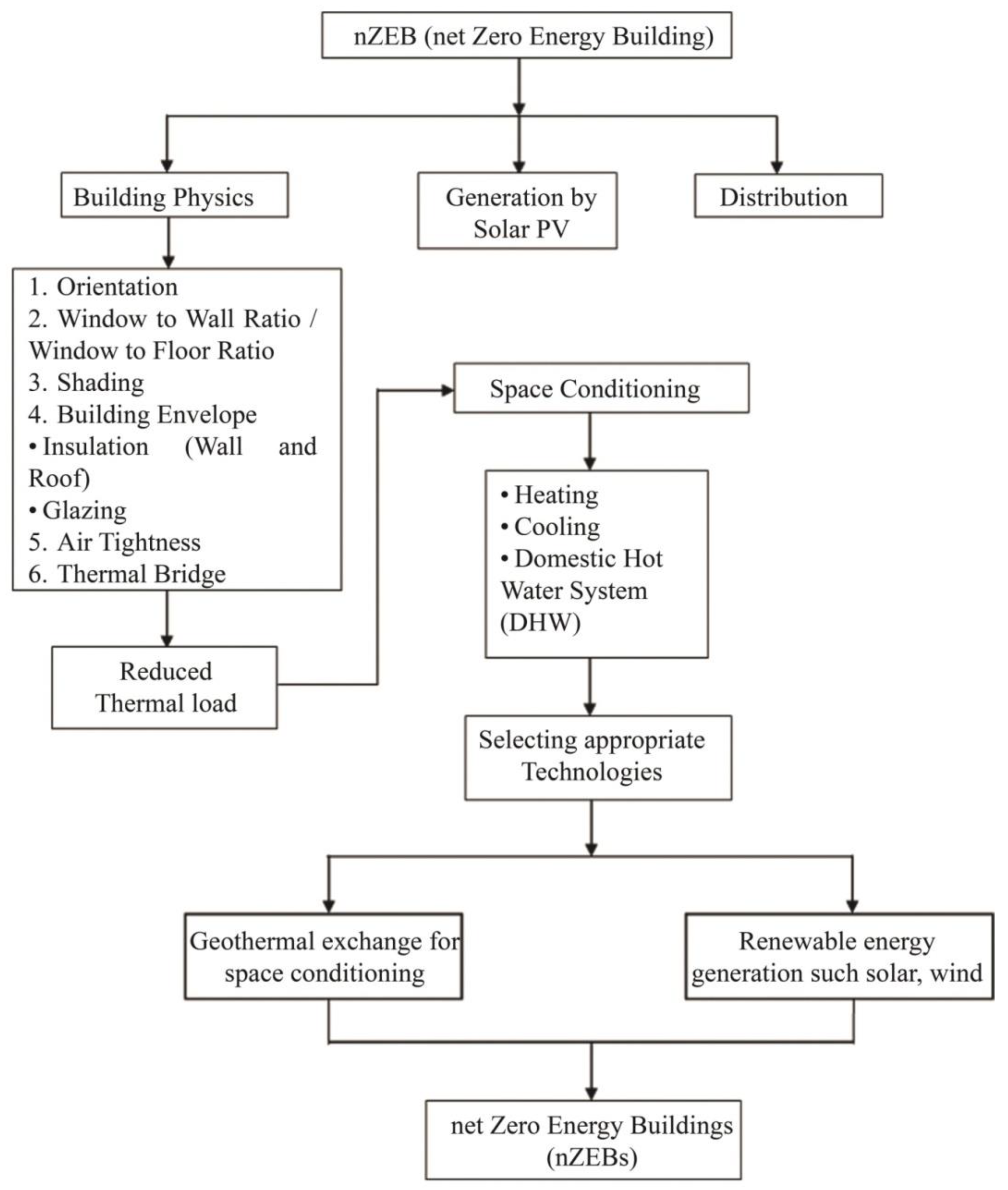 Sustainability 12 08428 g008