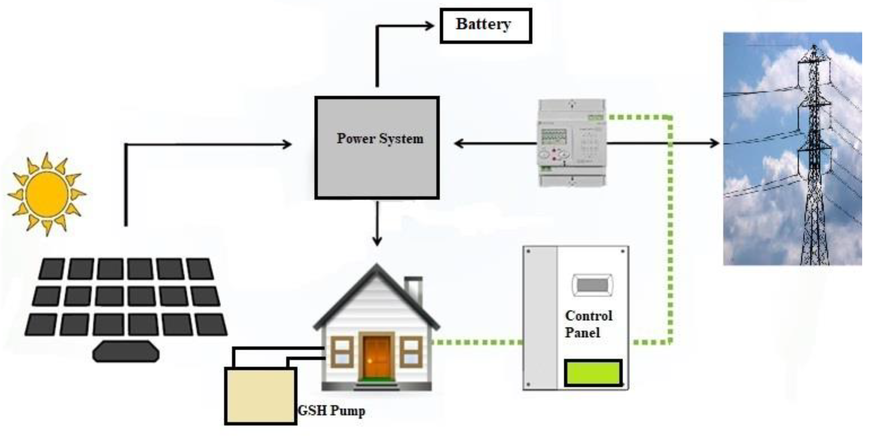 Sustainability 12 08428 g009