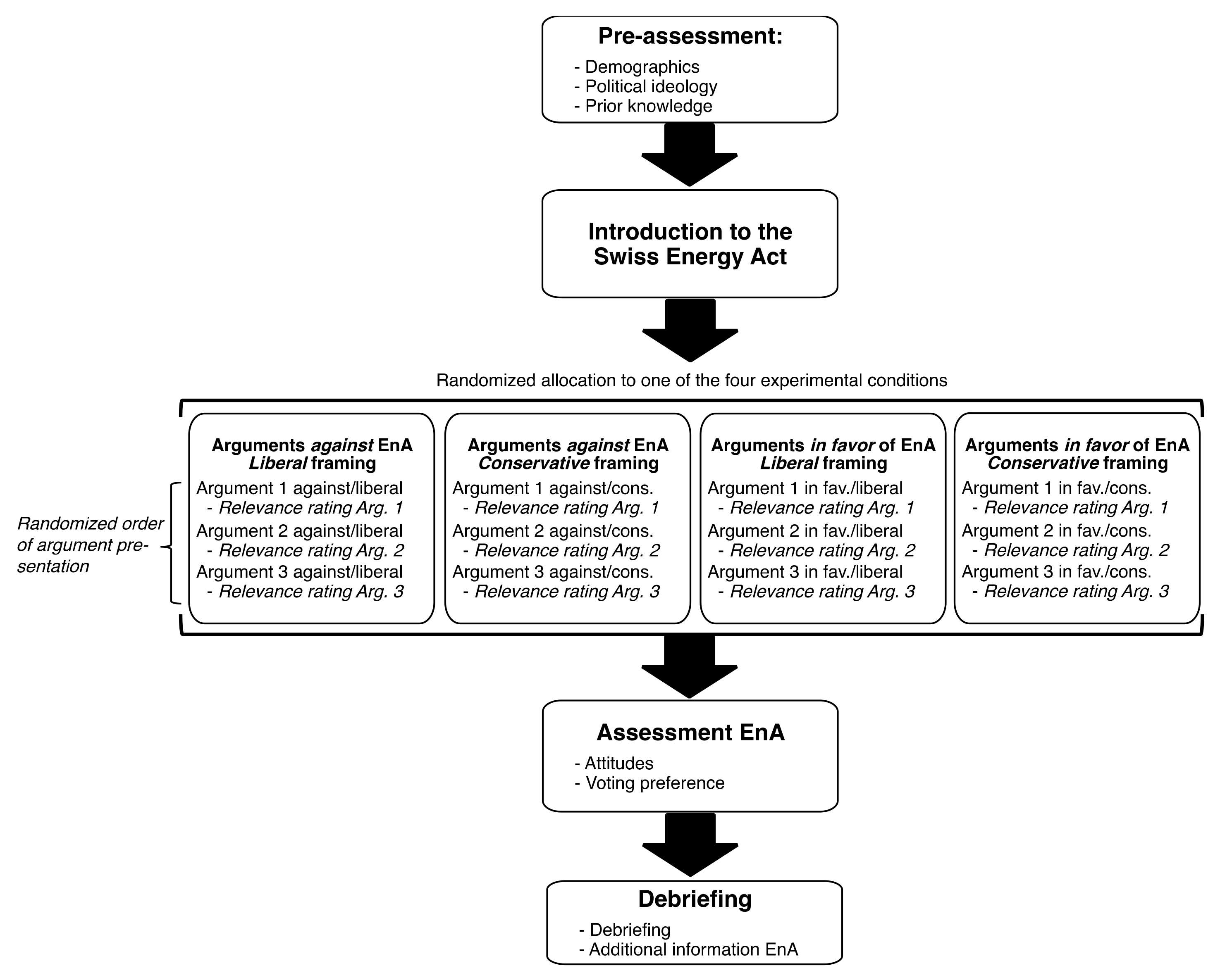 Sustainability 12 08429 g0a1