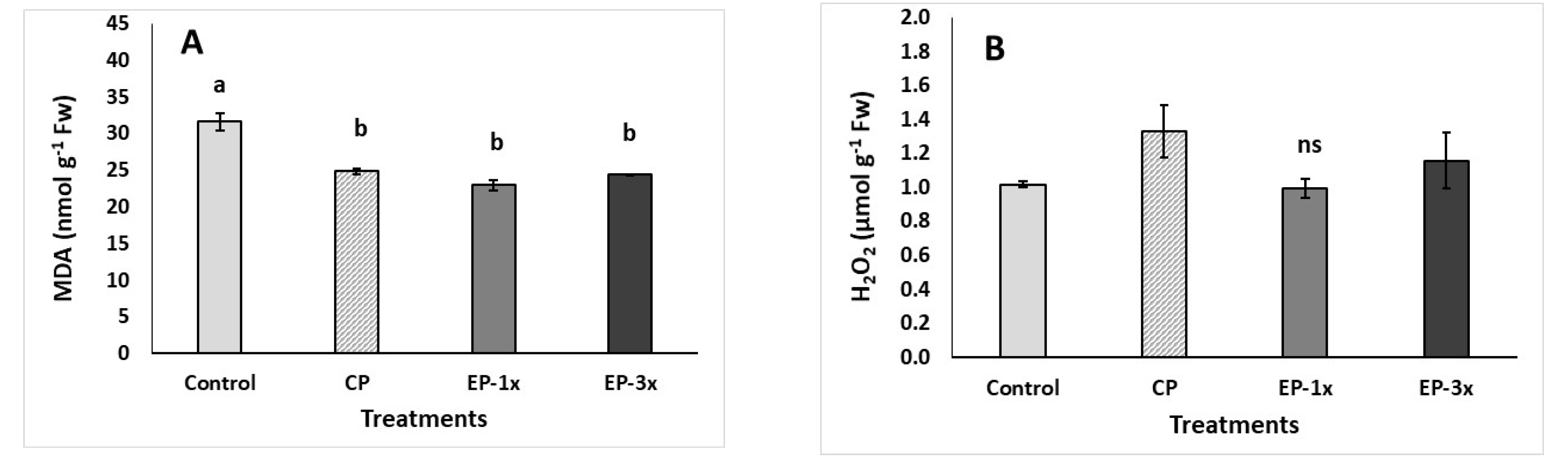 Sustainability 12 08432 g02a