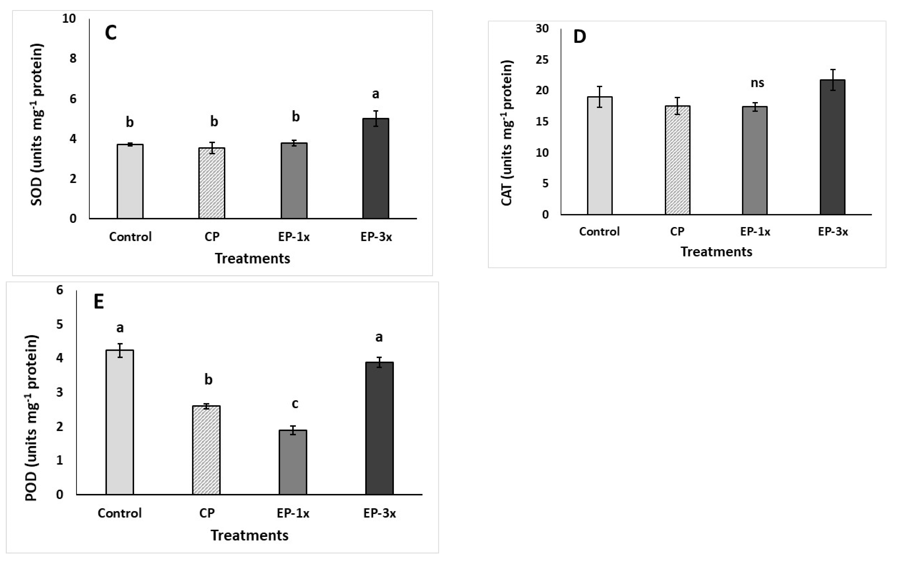 Sustainability 12 08432 g02b