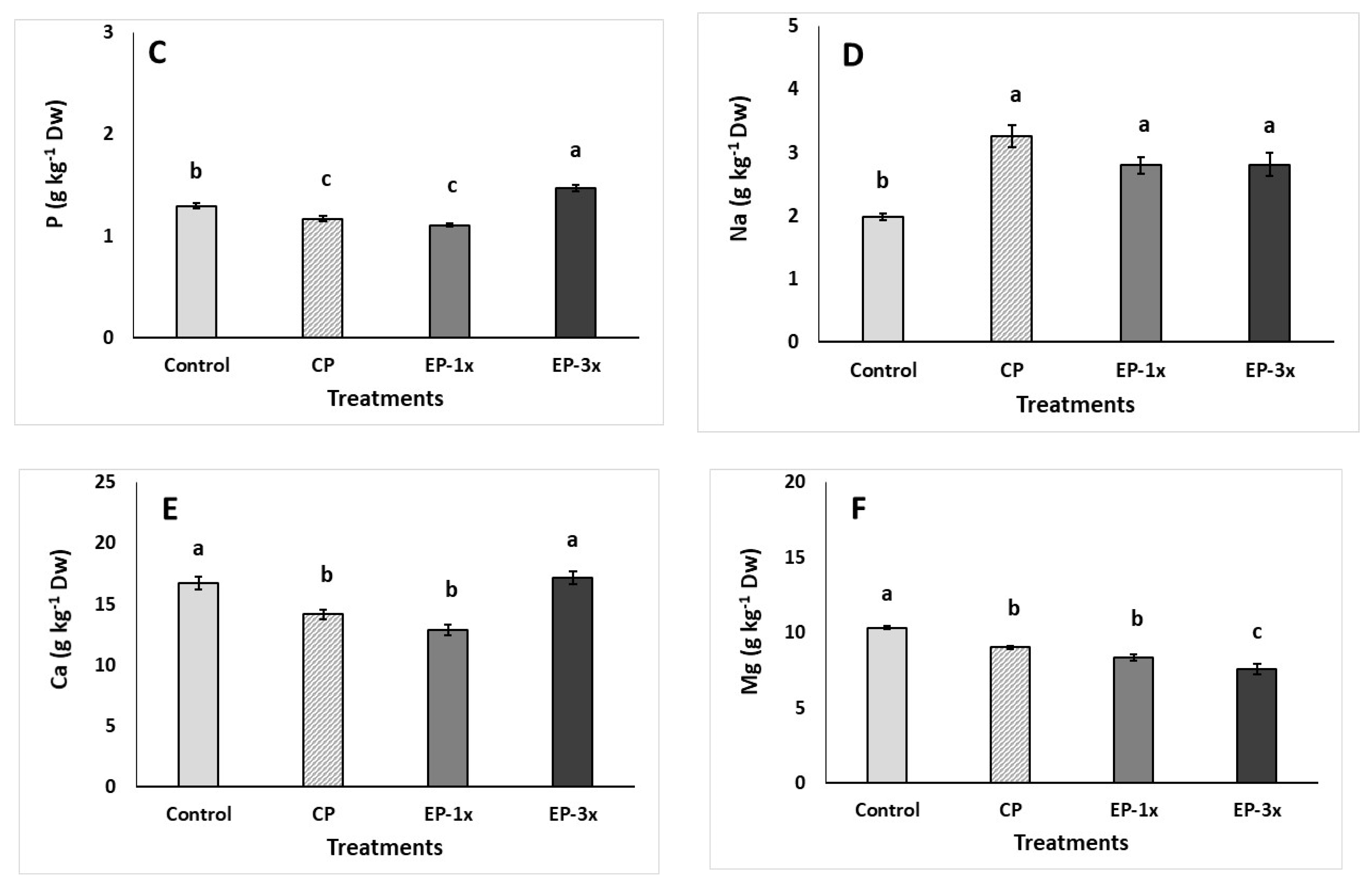 Sustainability 12 08432 g03b