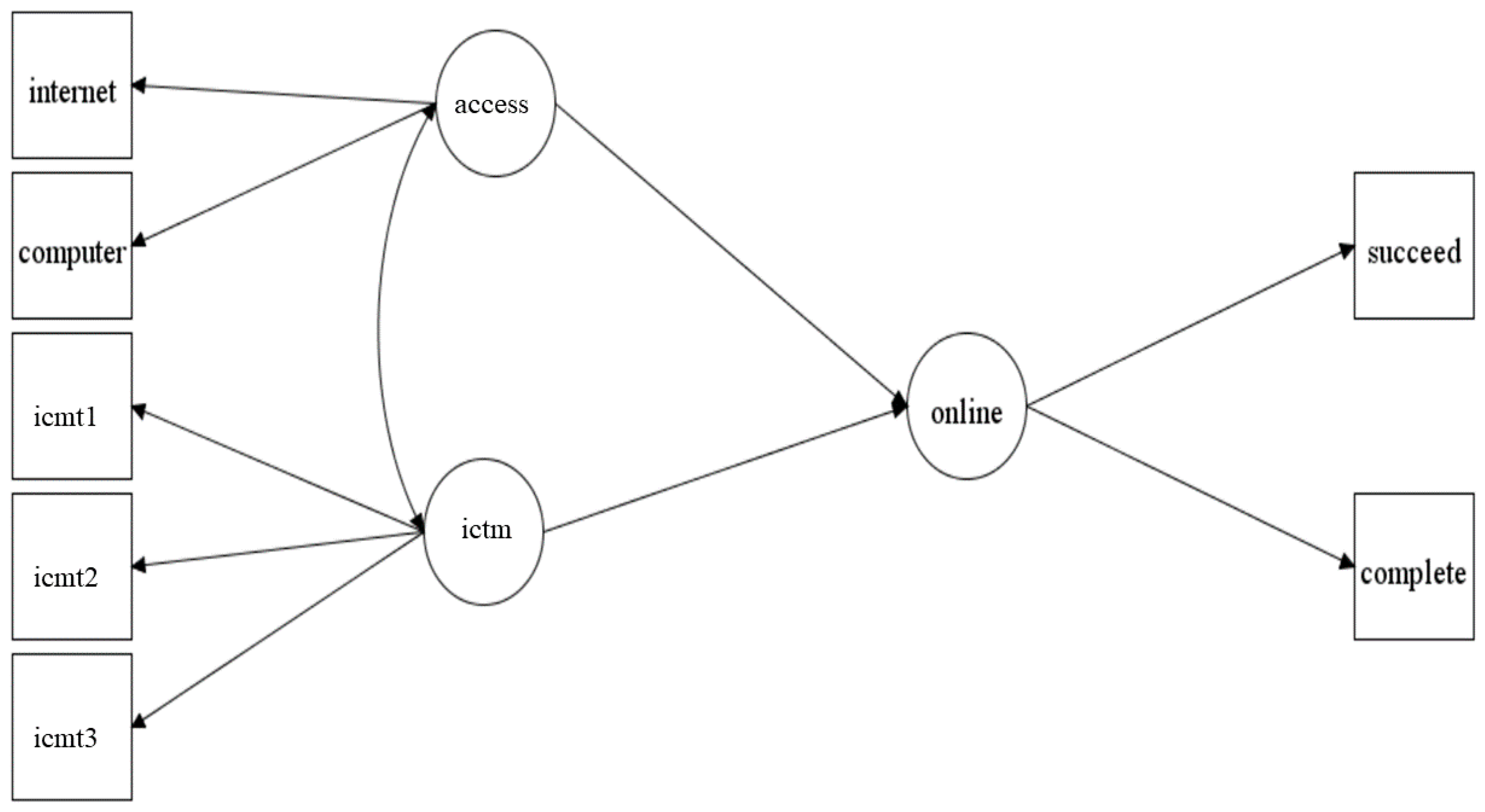 Sustainability 12 08433 g001 Sustainability 12 08433 g001