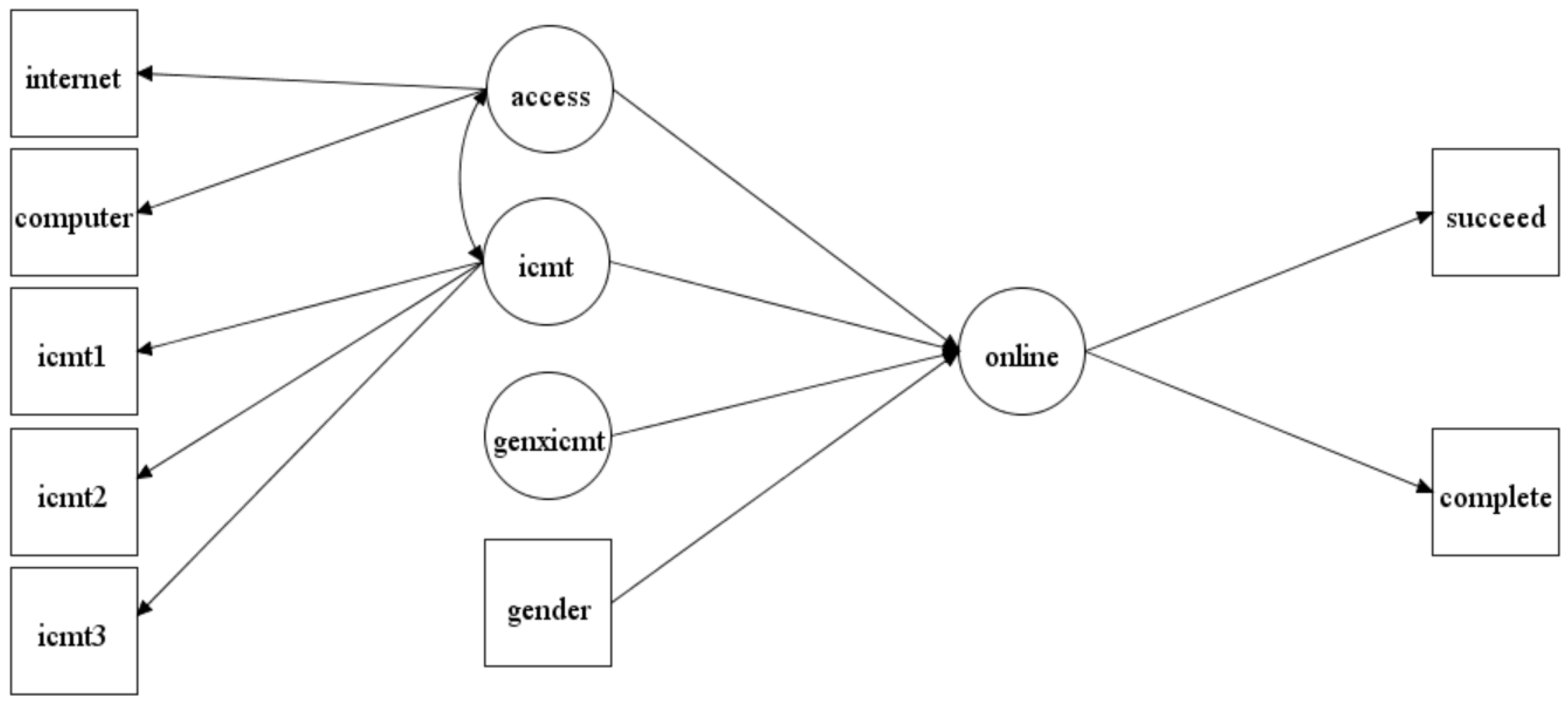 Sustainability 12 08433 g003 Sustainability 12 08433 g003
