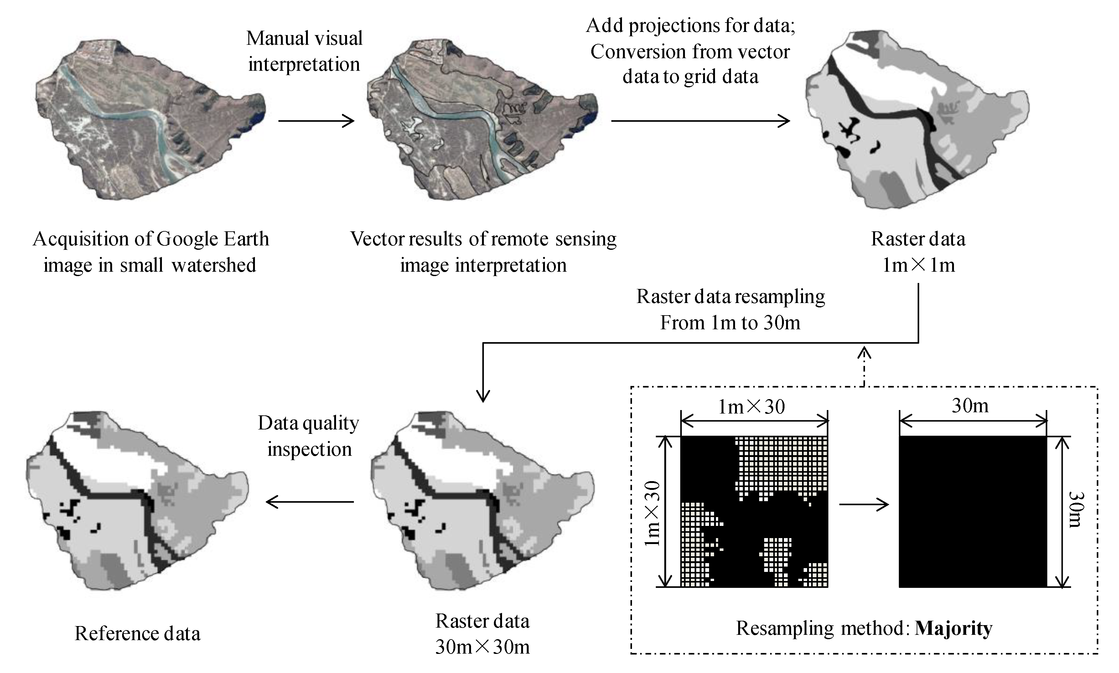 Sustainability 12 08435 g002 Sustainability 12 08435 g002