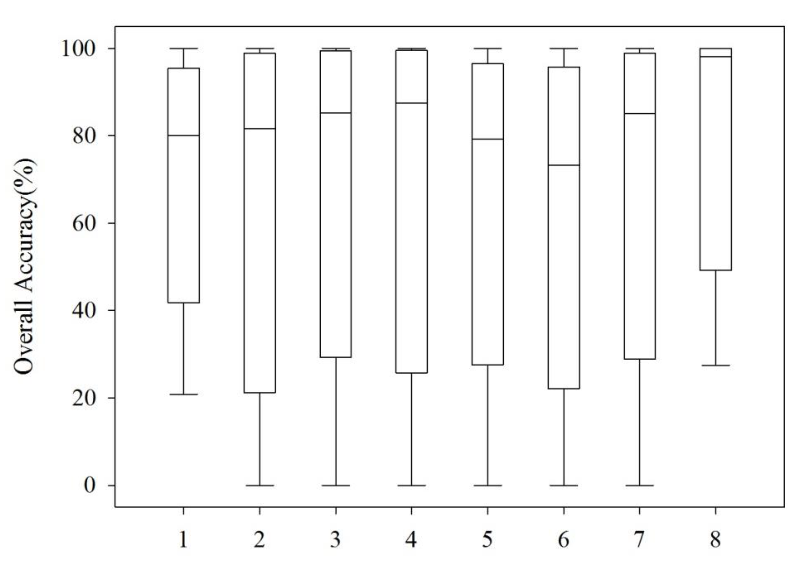 Sustainability 12 08435 g007 Sustainability 12 08435 g007