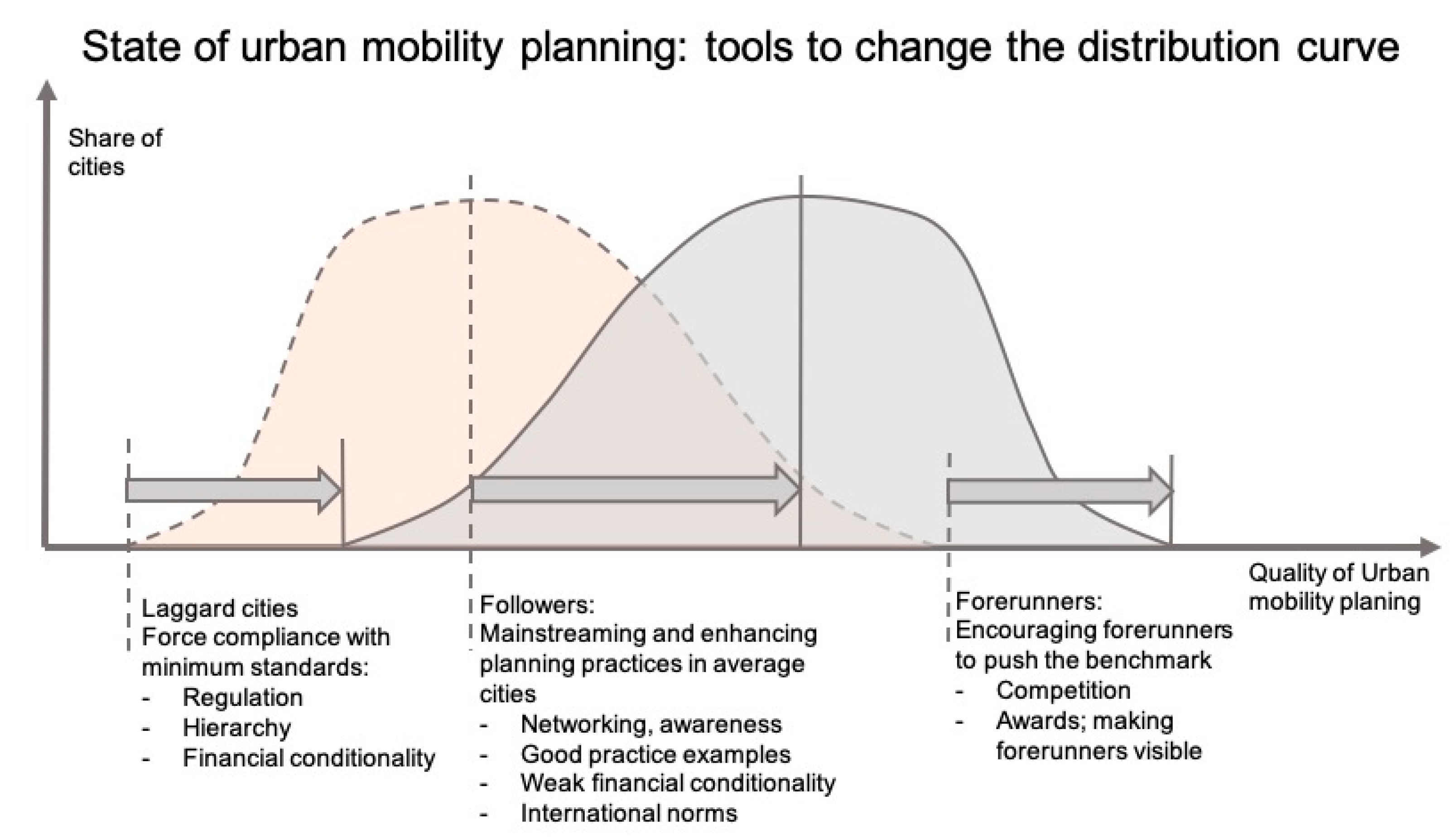 Sustainability 12 08436 g003