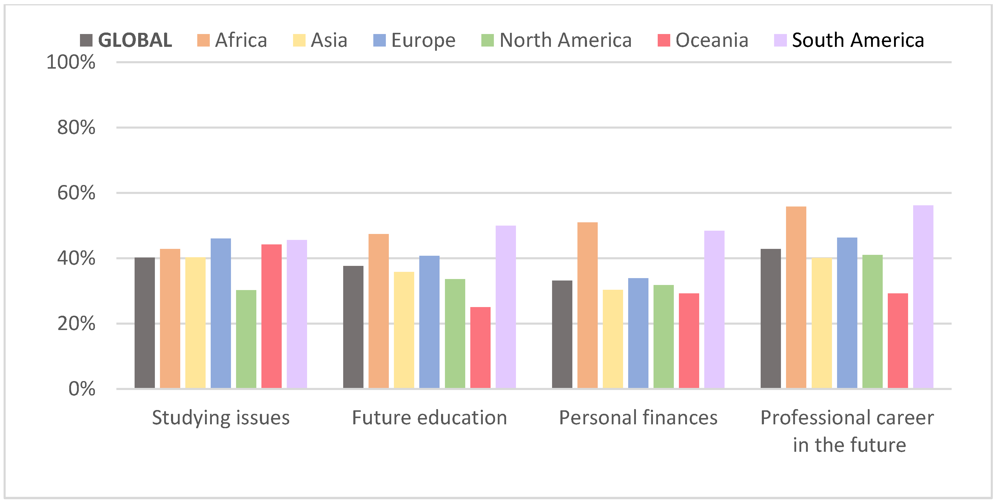 Sustainability 12 08438 g004