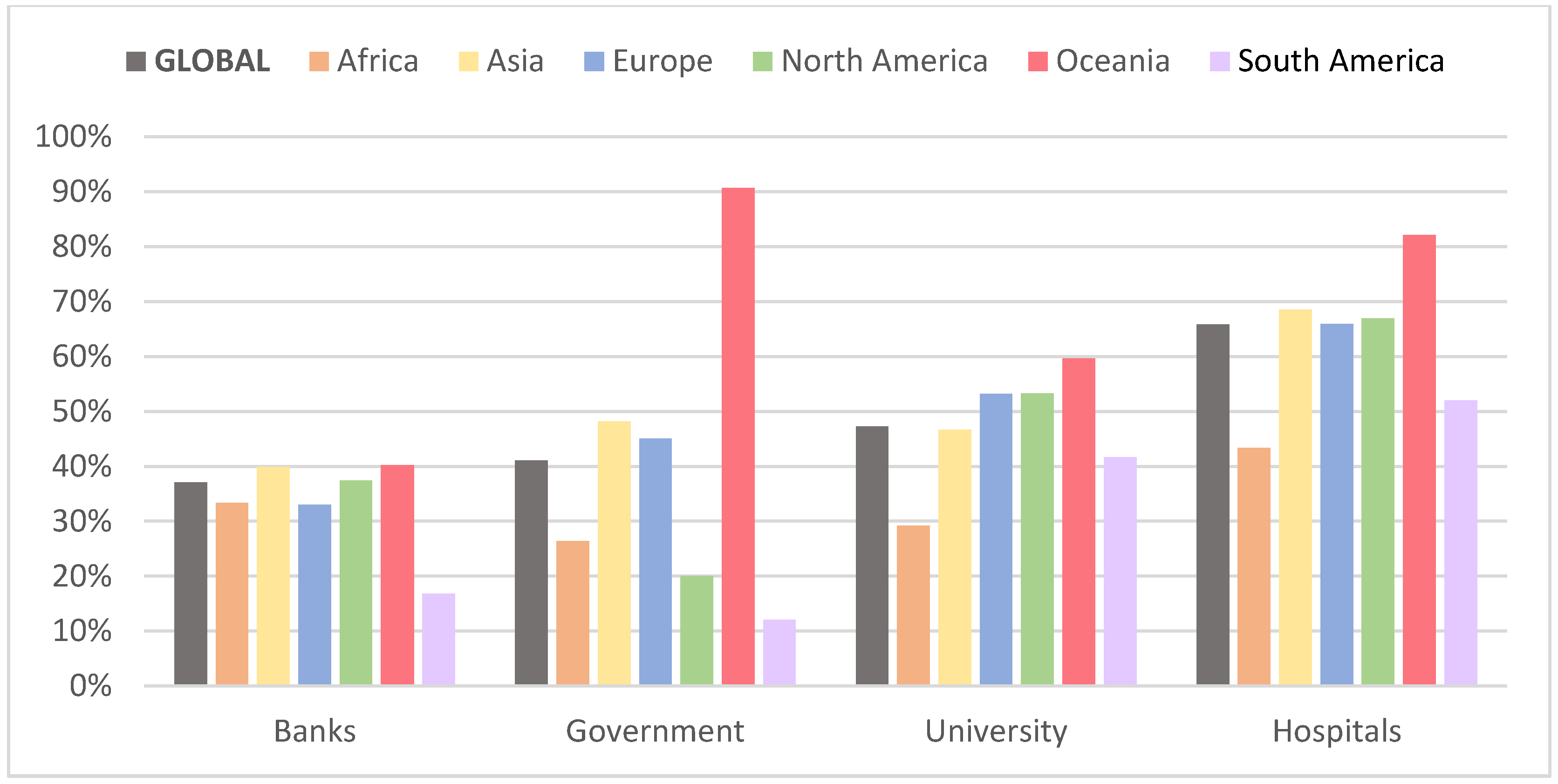 Sustainability 12 08438 g005