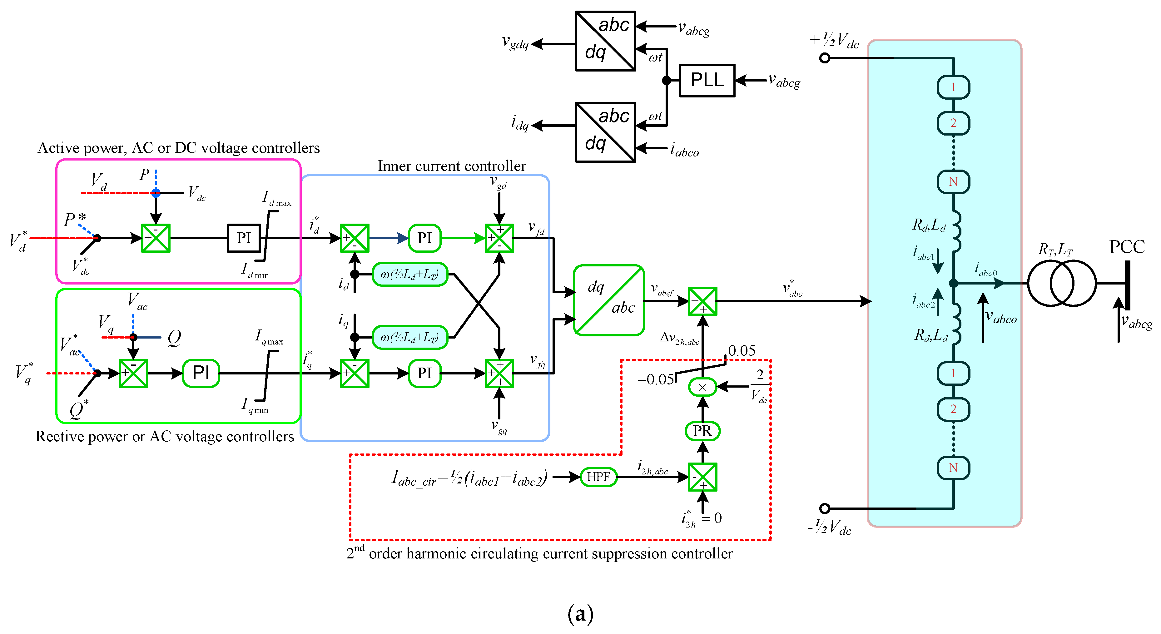 Sustainability 12 08440 g002a Sustainability 12 08440 g002a