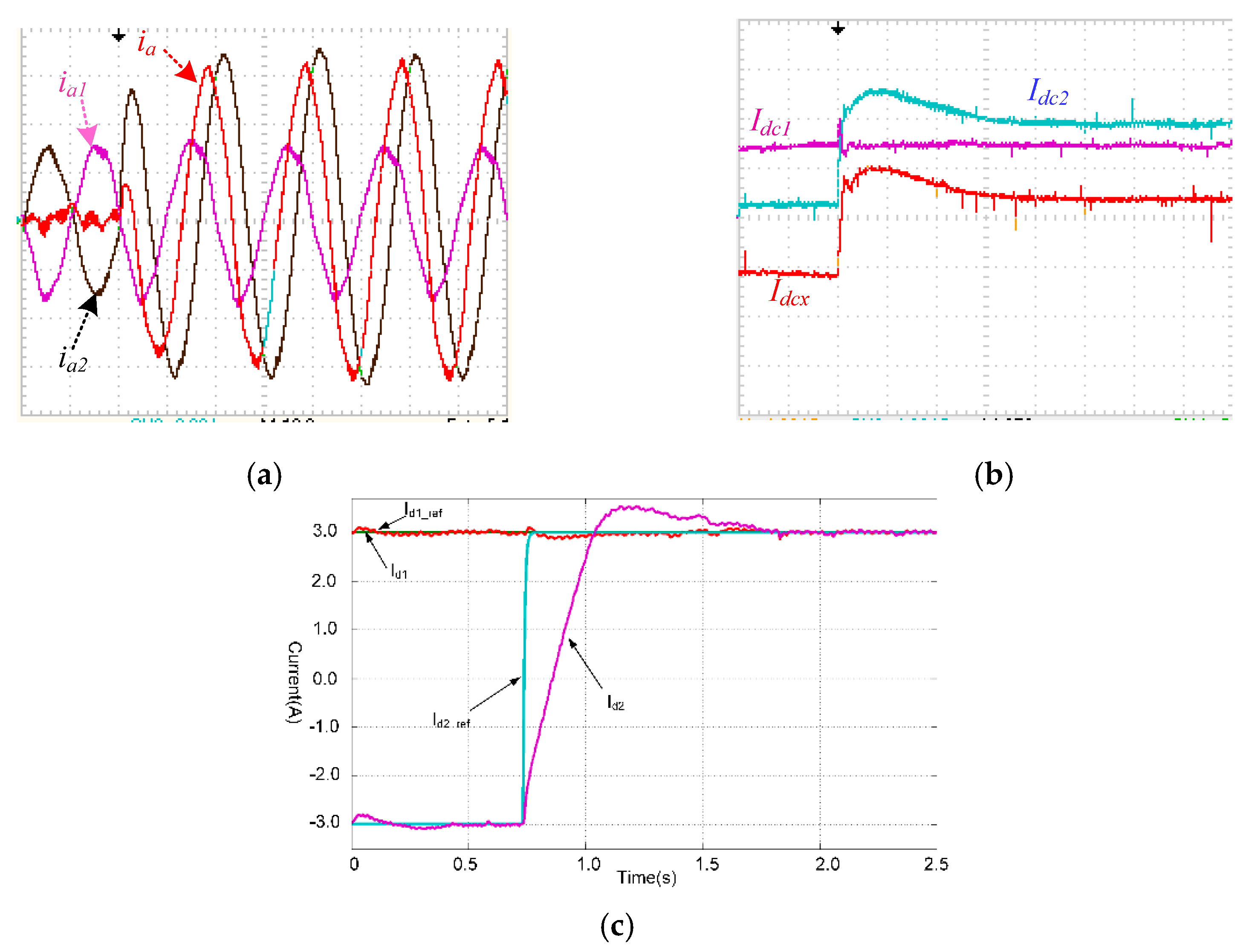Sustainability 12 08440 g007 Sustainability 12 08440 g007