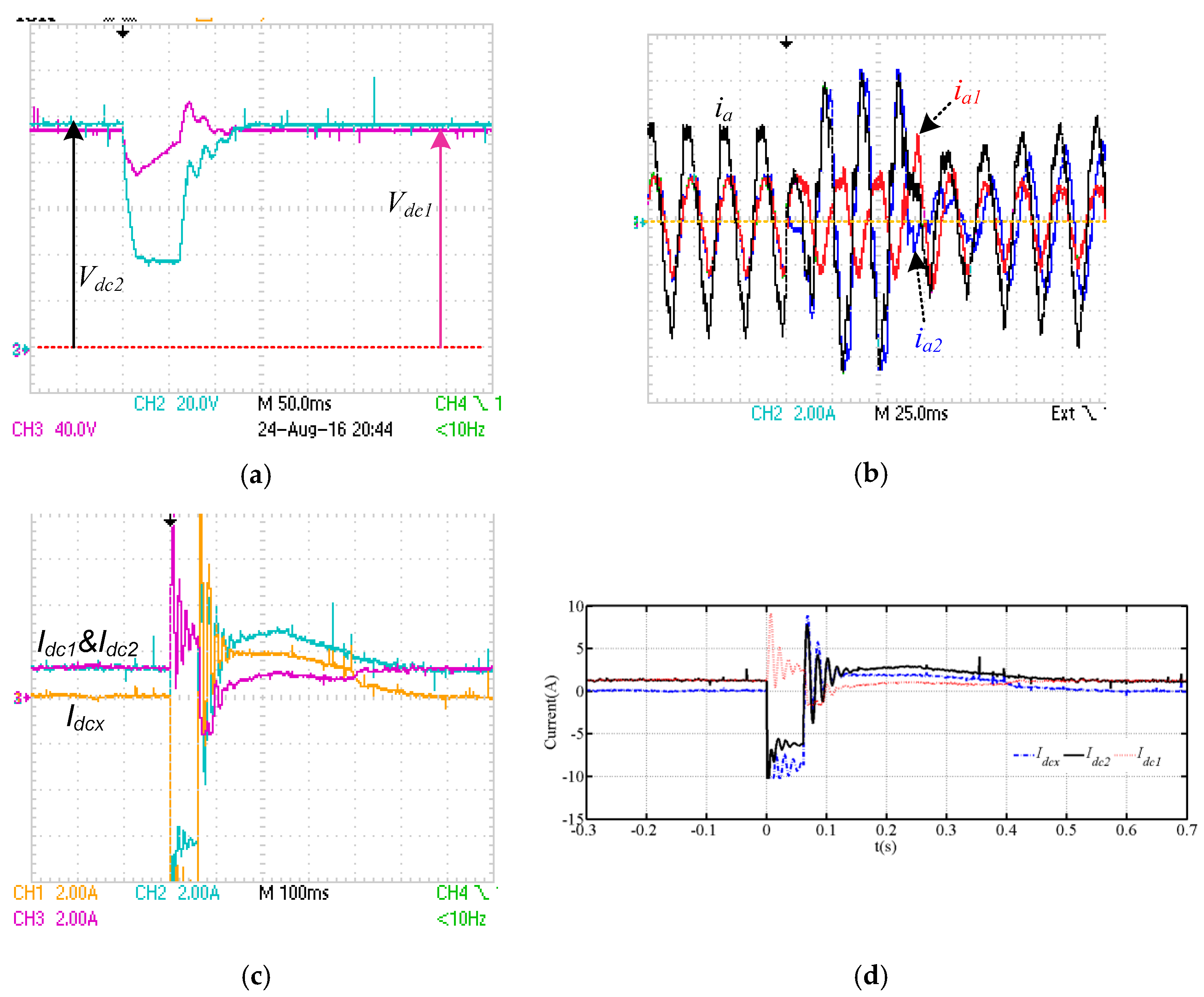 Sustainability 12 08440 g009 Sustainability 12 08440 g009
