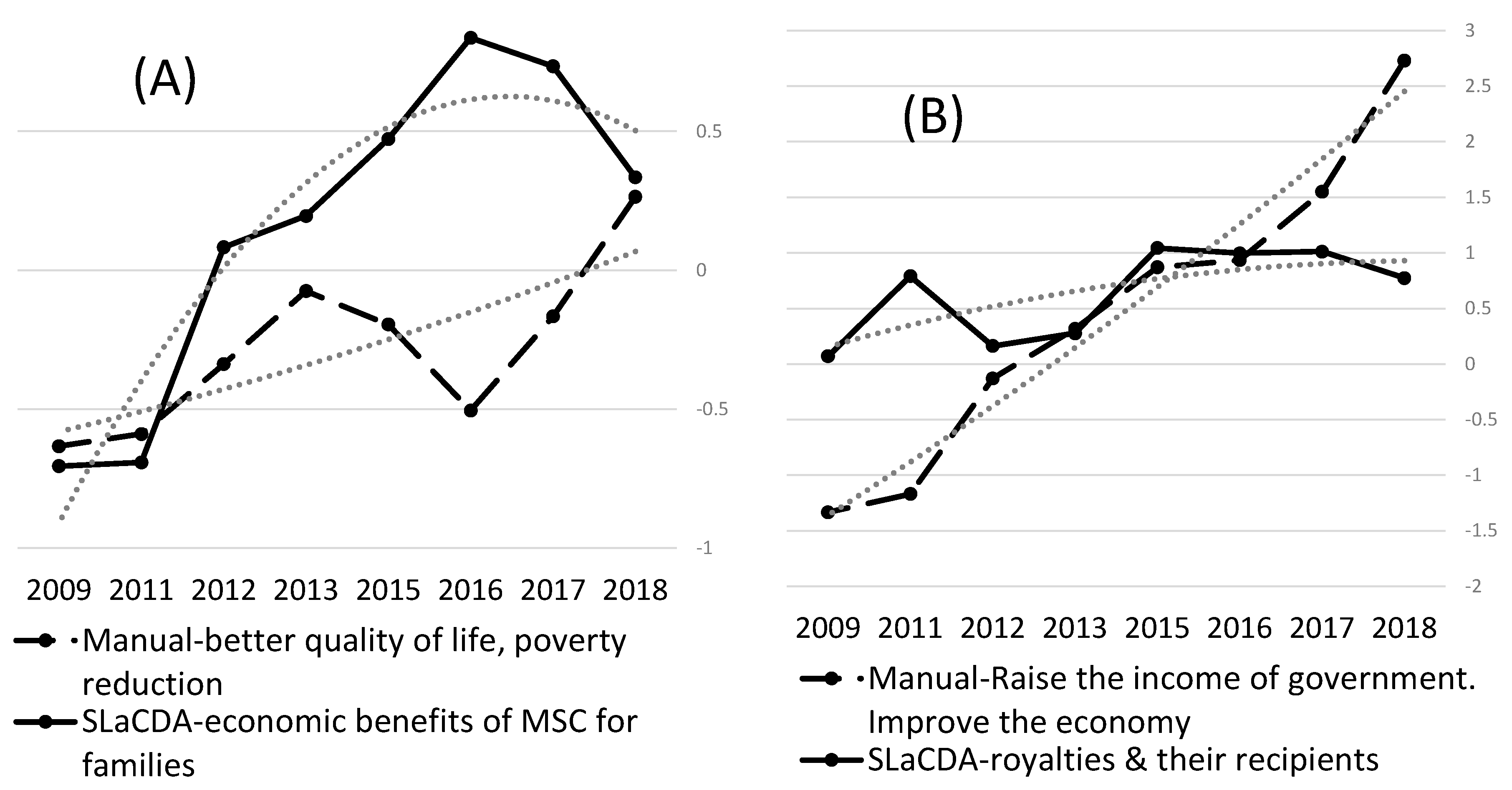 Sustainability 12 08441 g001a