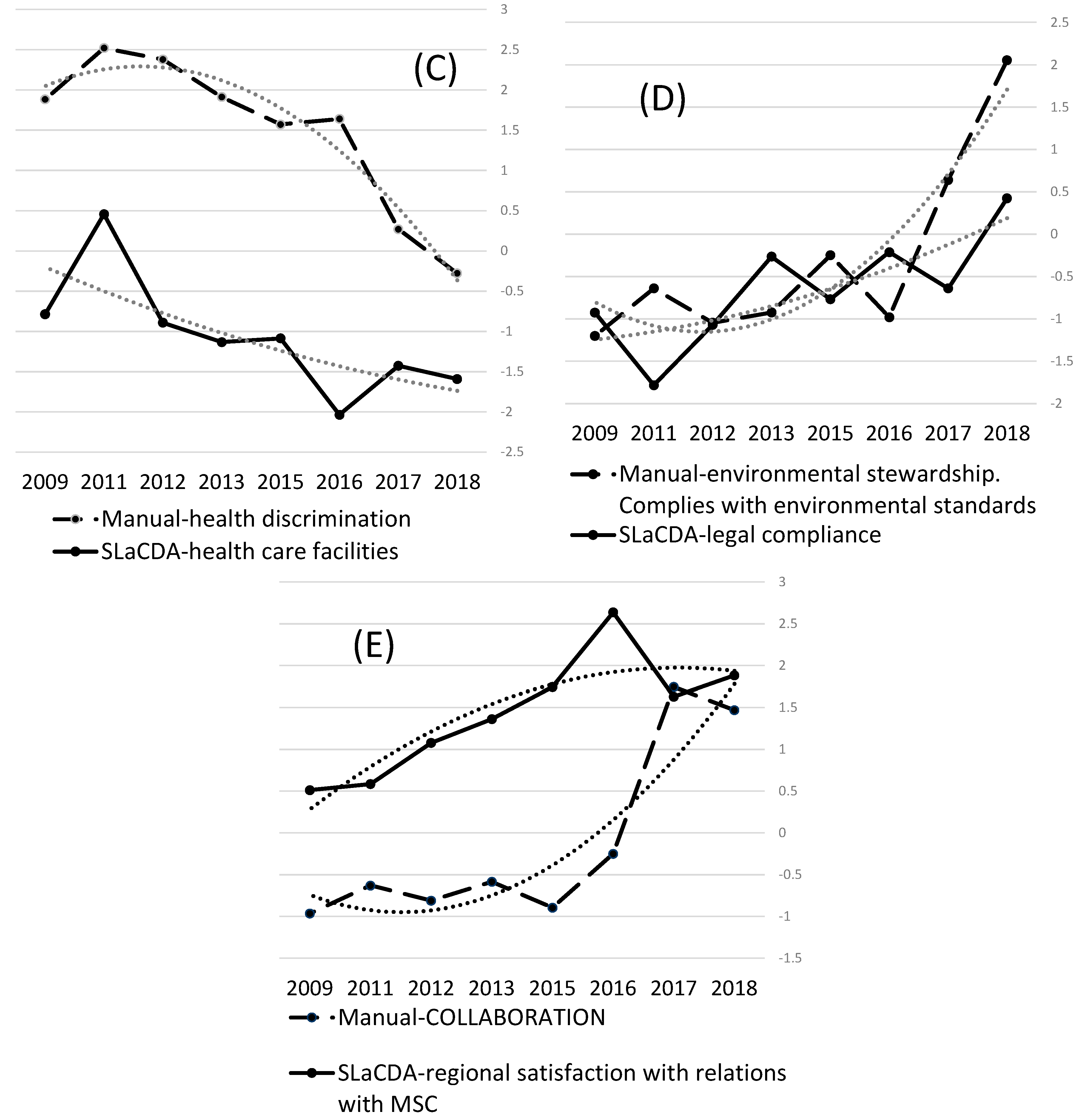 Sustainability 12 08441 g001b