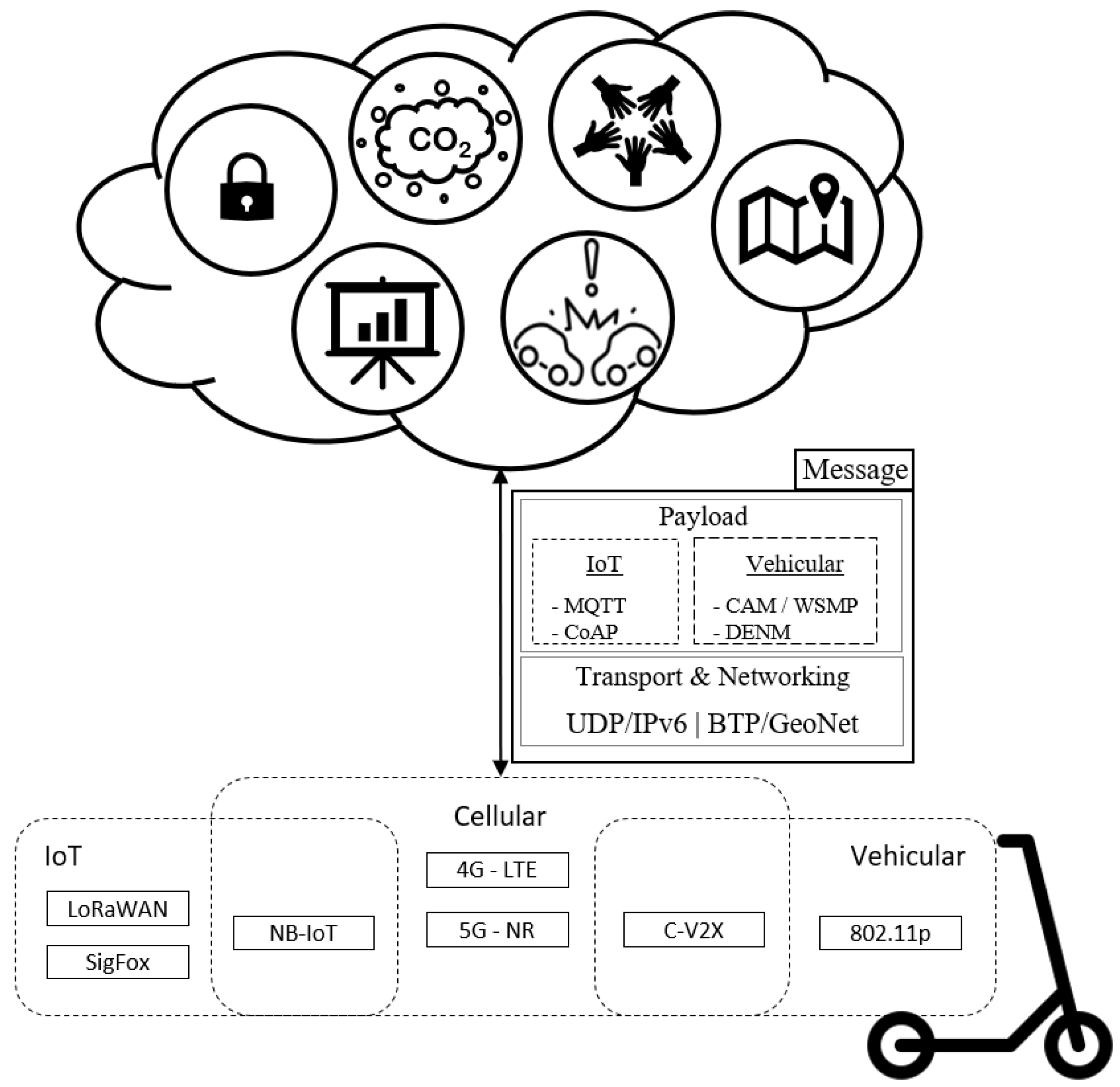 Sustainability 12 08443 g002