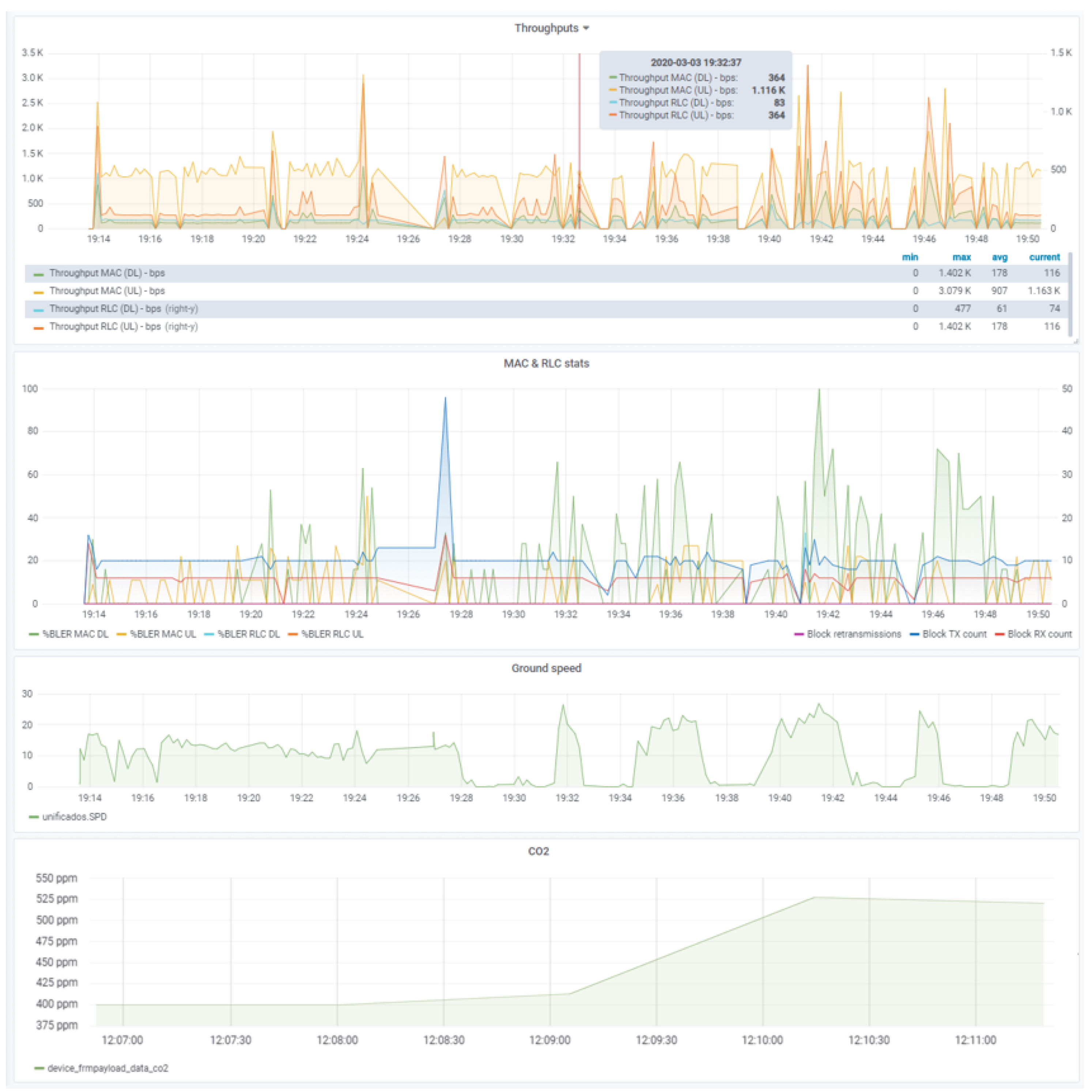 Sustainability 12 08443 g005