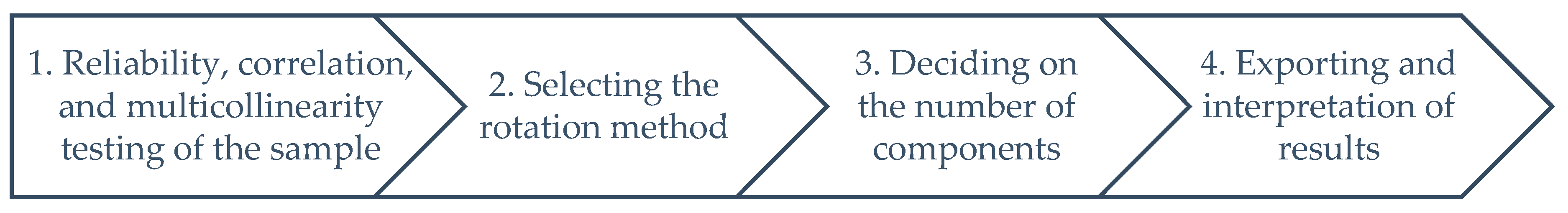 Sustainability 12 08447 g003