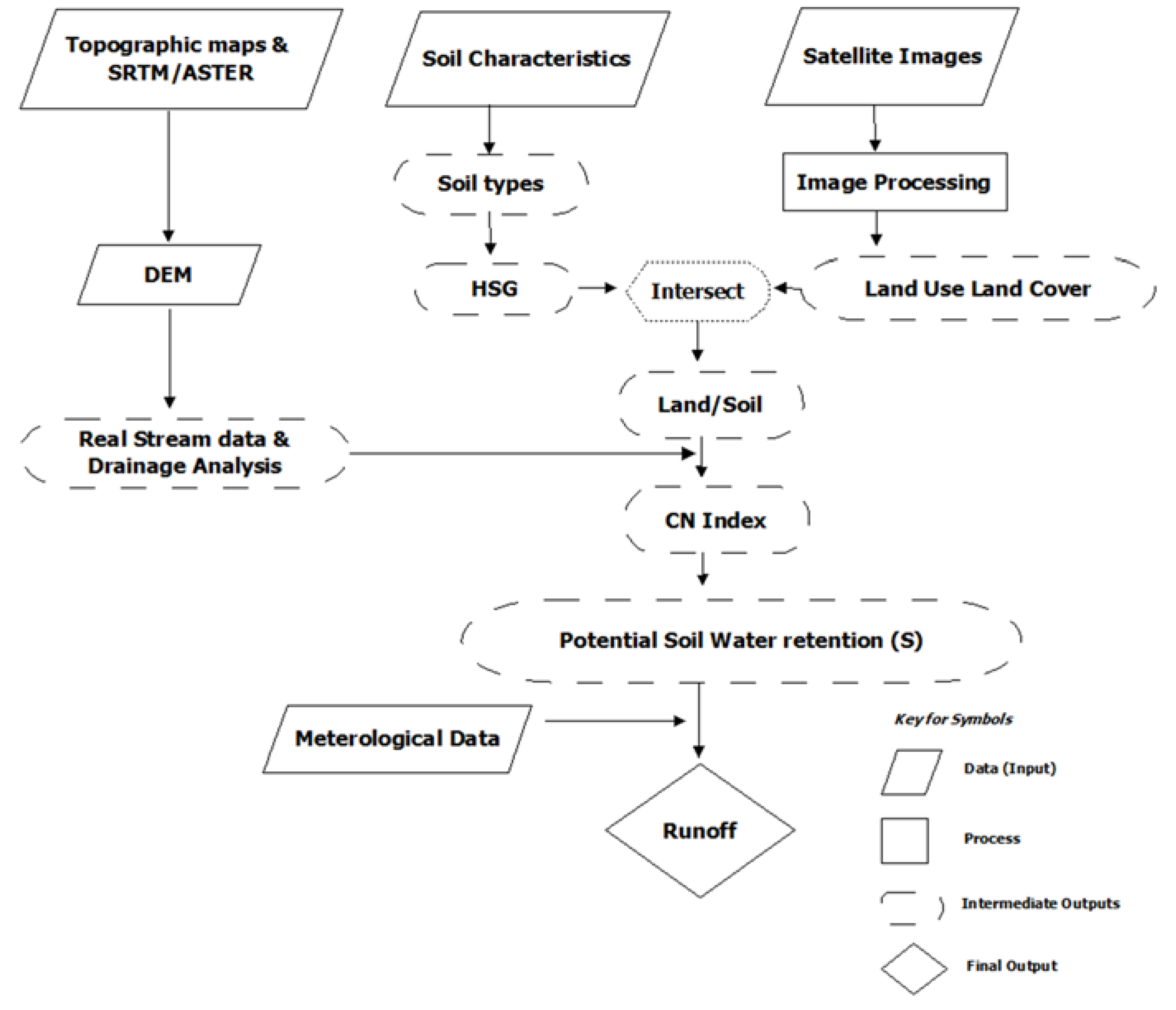 Sustainability 12 08449 g002