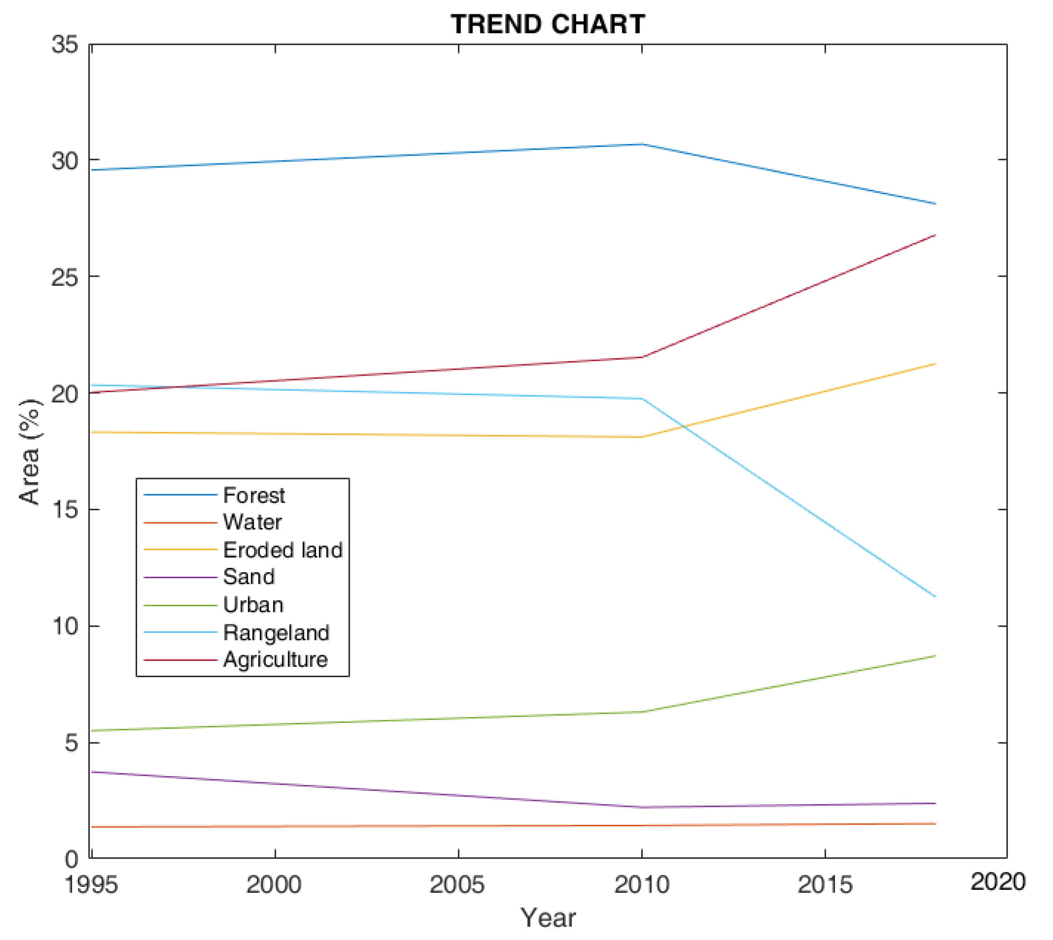 Sustainability 12 08449 g004