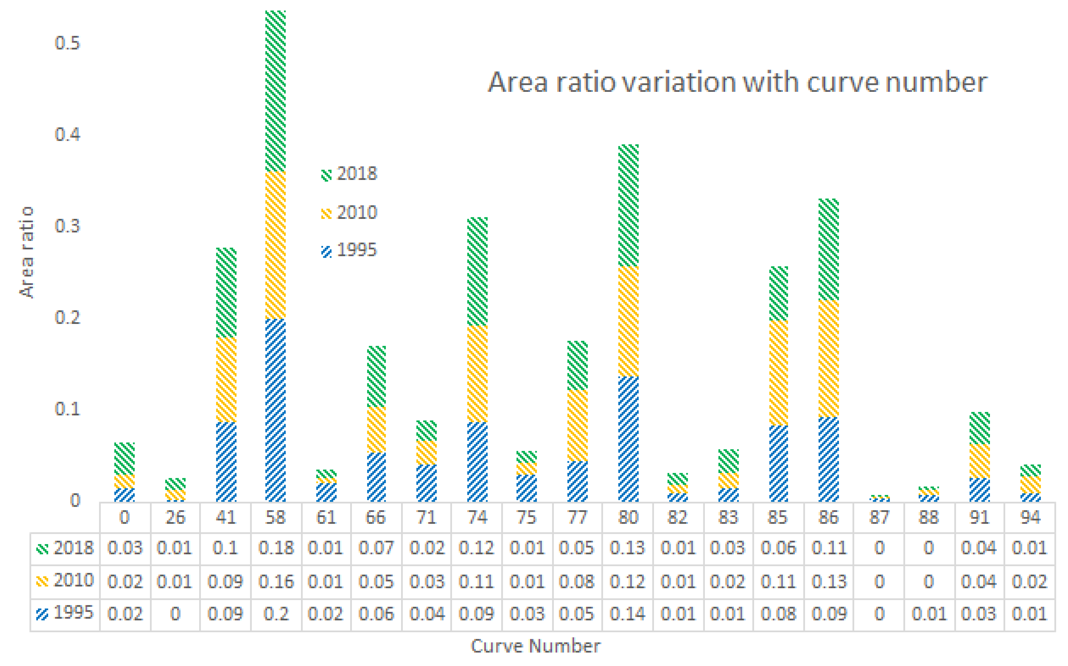 Sustainability 12 08449 g006