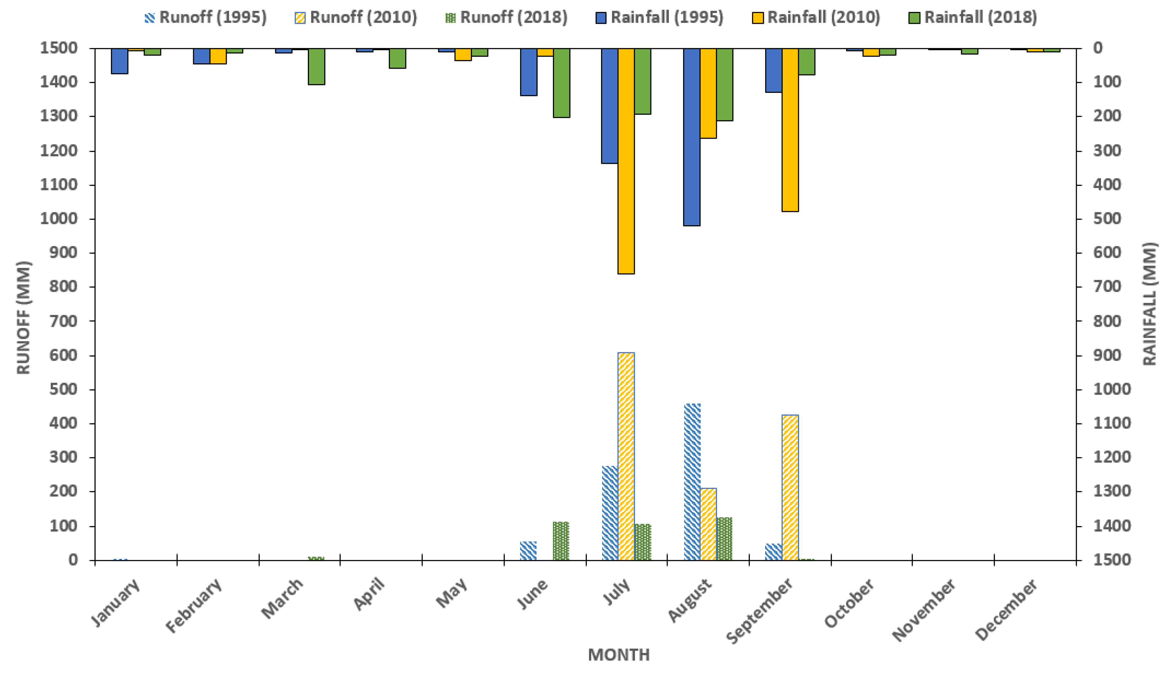 Sustainability 12 08449 g007