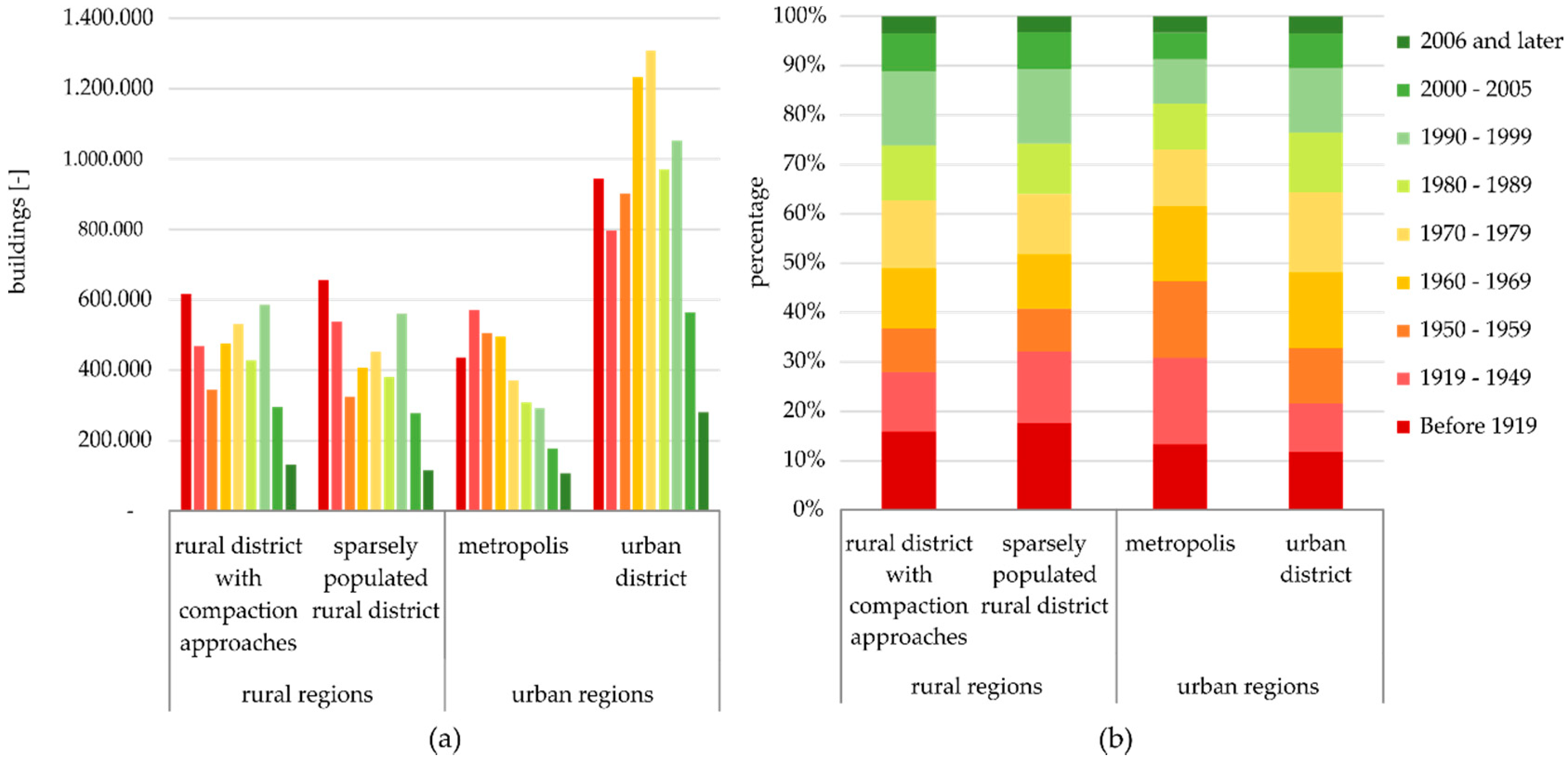 Sustainability 12 08455 g005