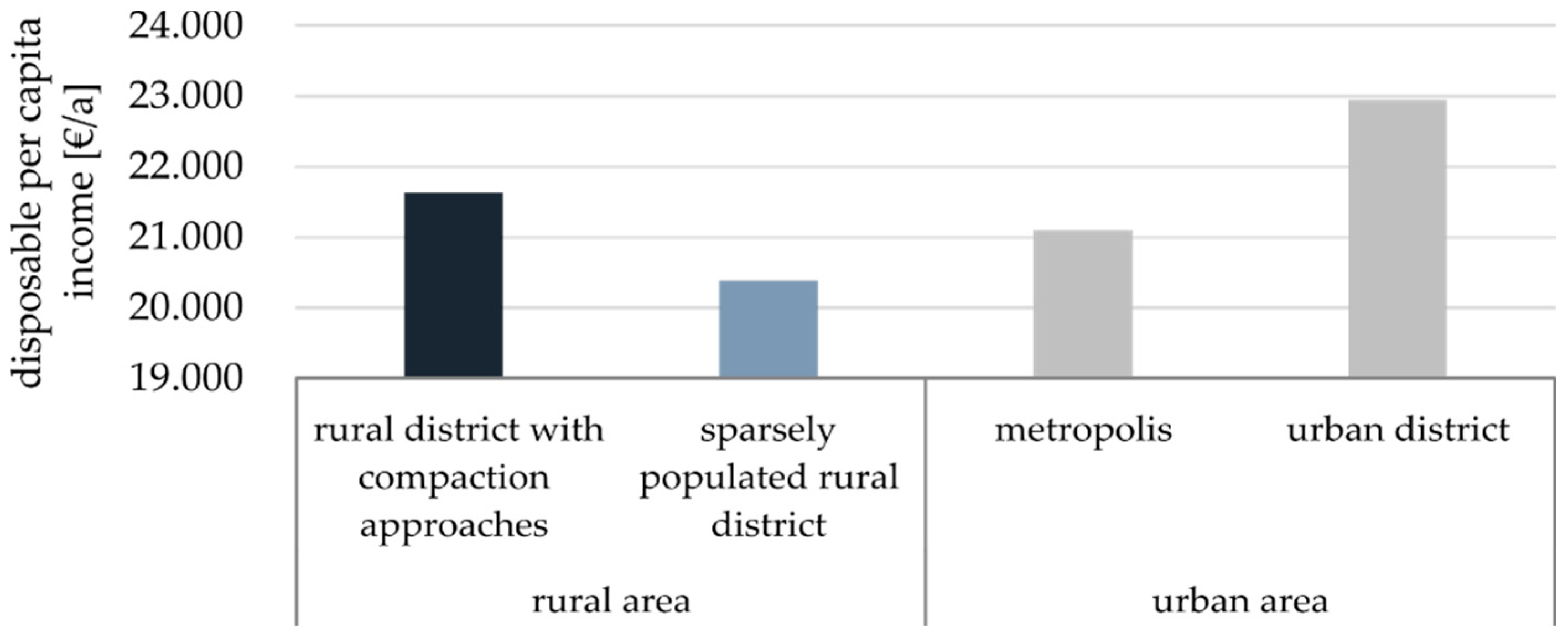 Sustainability 12 08455 g006