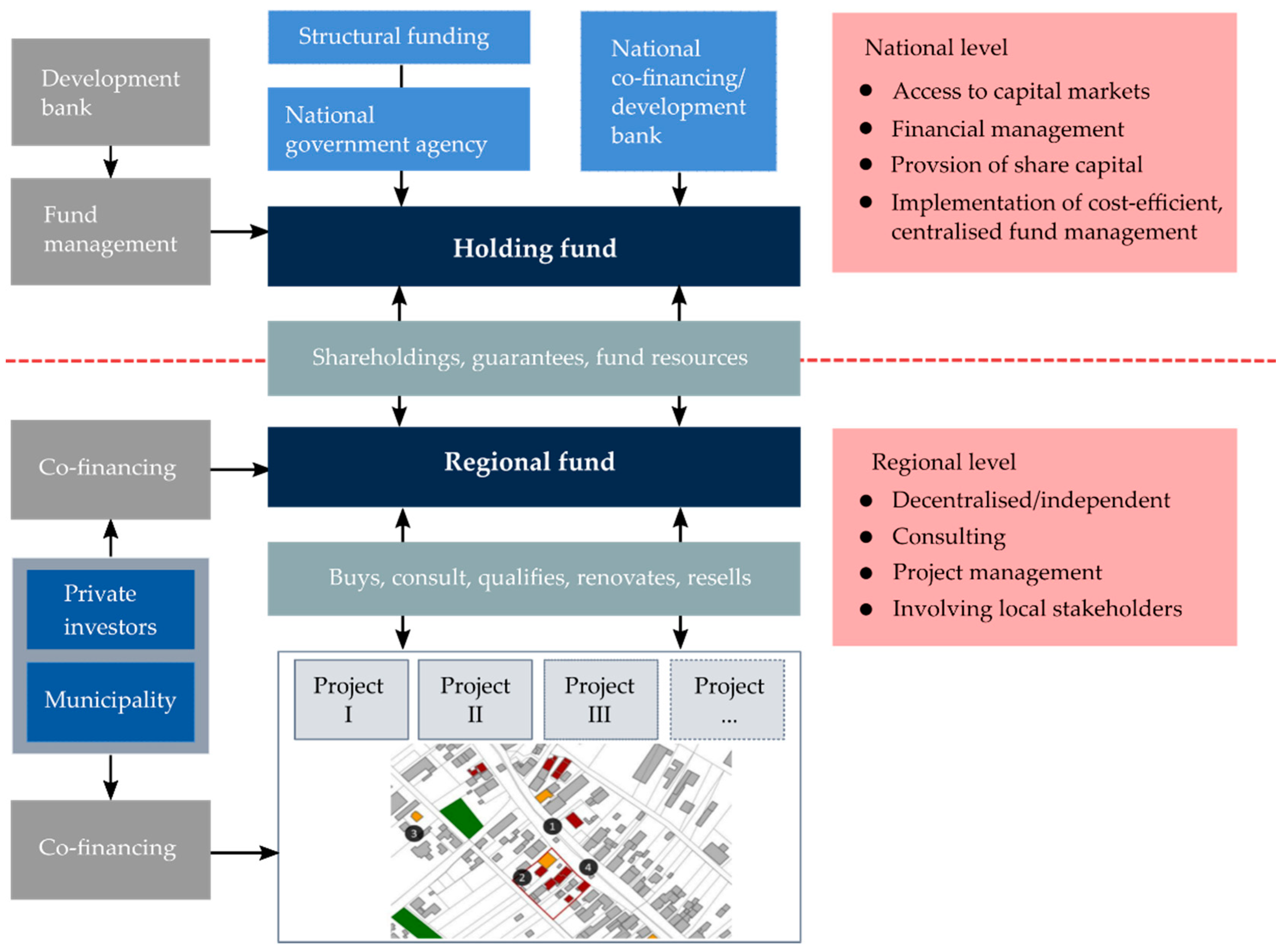 Sustainability 12 08455 g007