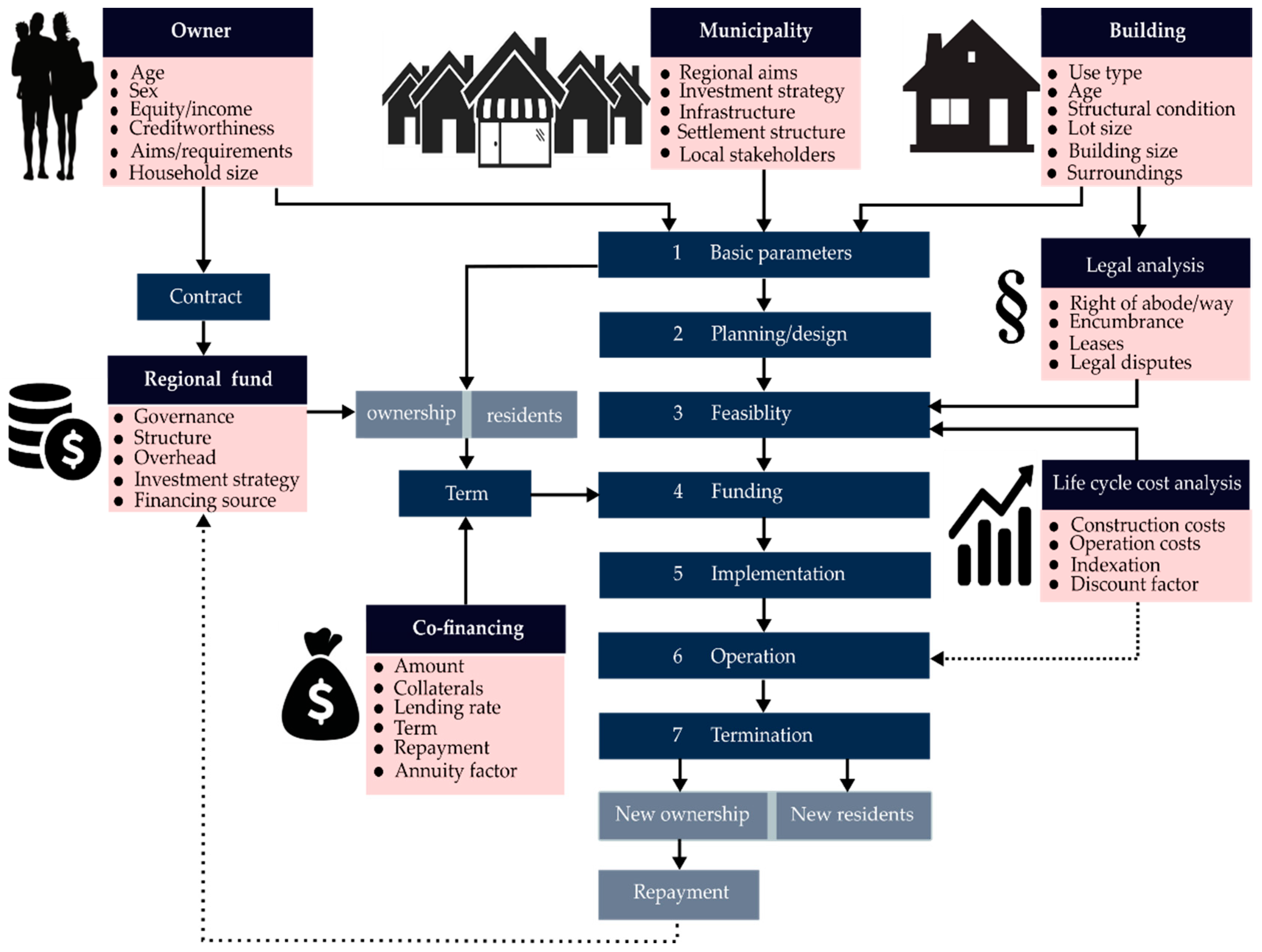 Sustainability 12 08455 g008
