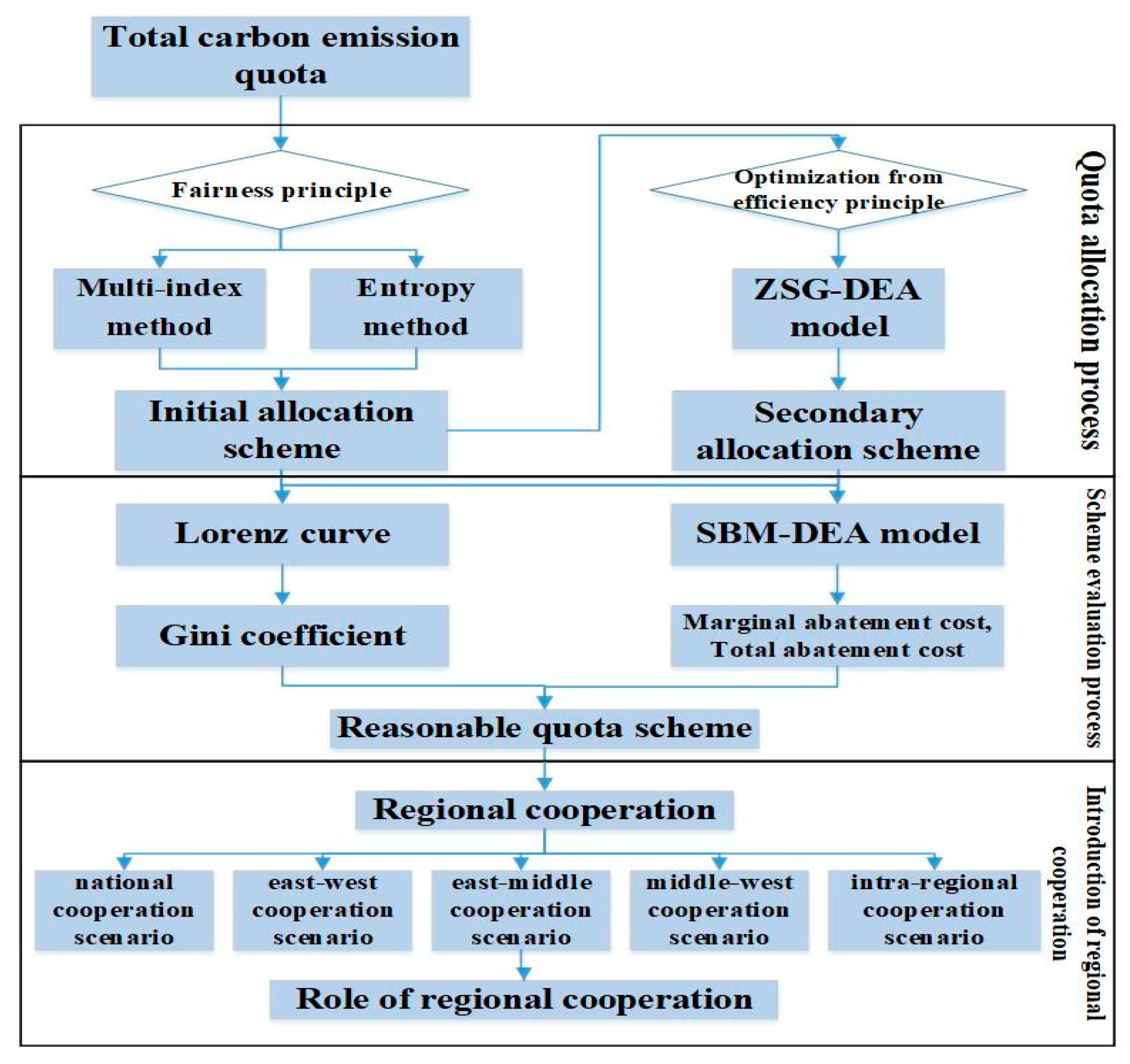 Sustainability 12 08457 g001 Sustainability 12 08457 g001