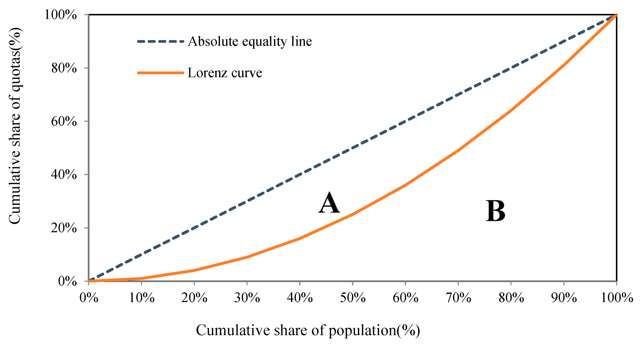 Sustainability 12 08457 g002 Sustainability 12 08457 g002