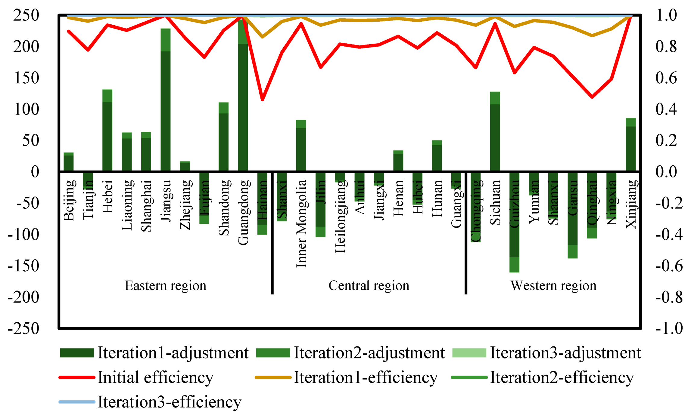Sustainability 12 08457 g004 Sustainability 12 08457 g004